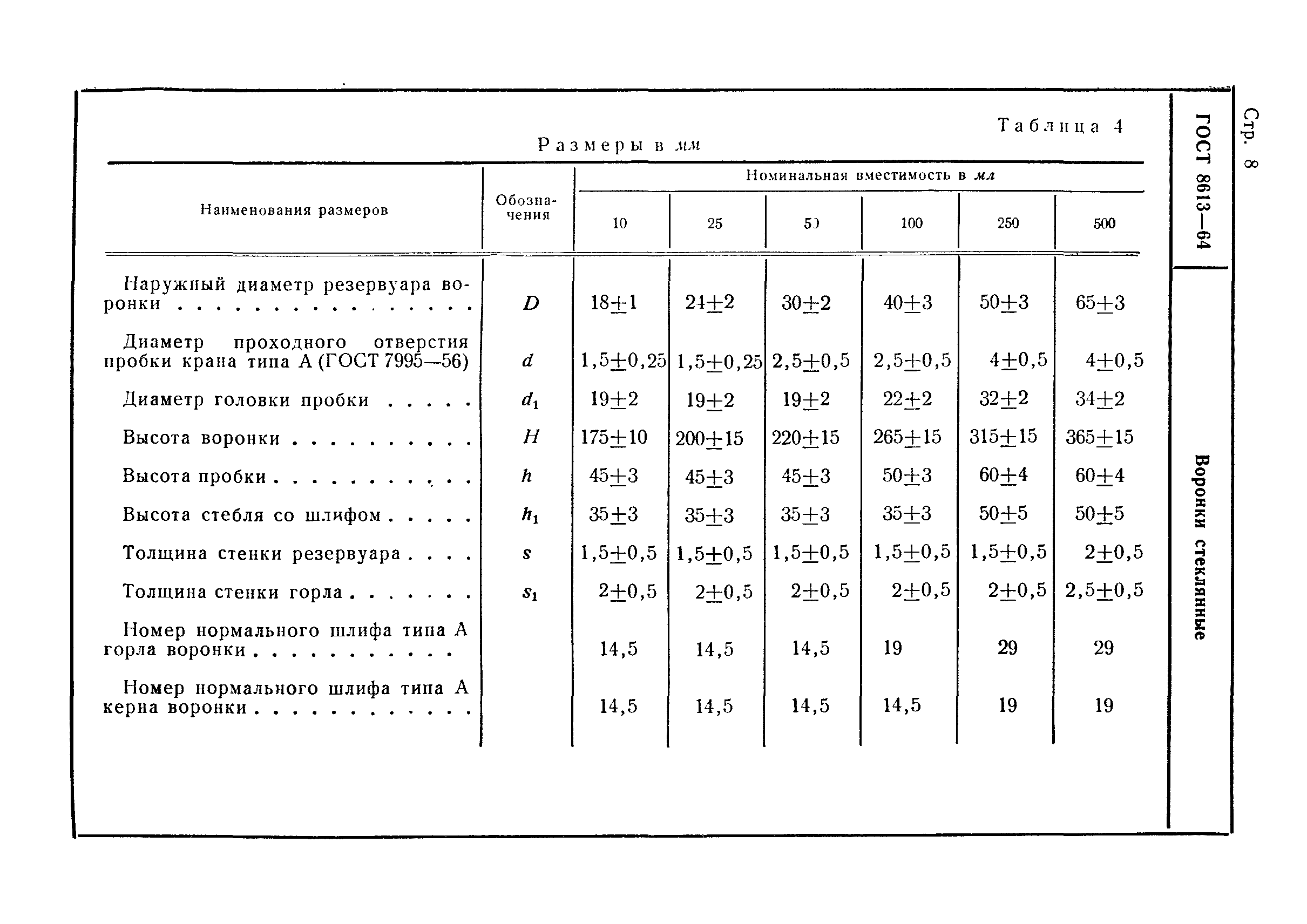 ГОСТ 8613-64