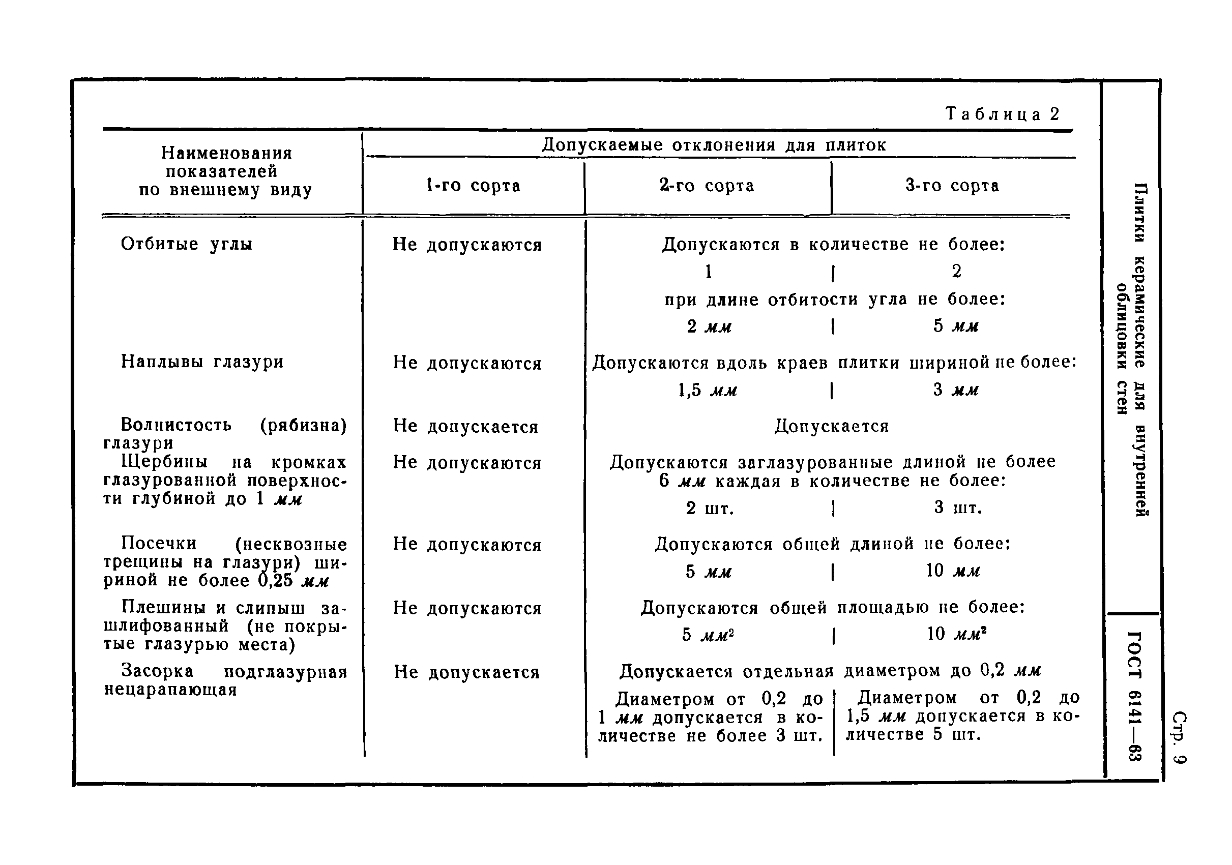 ГОСТ 6141-63