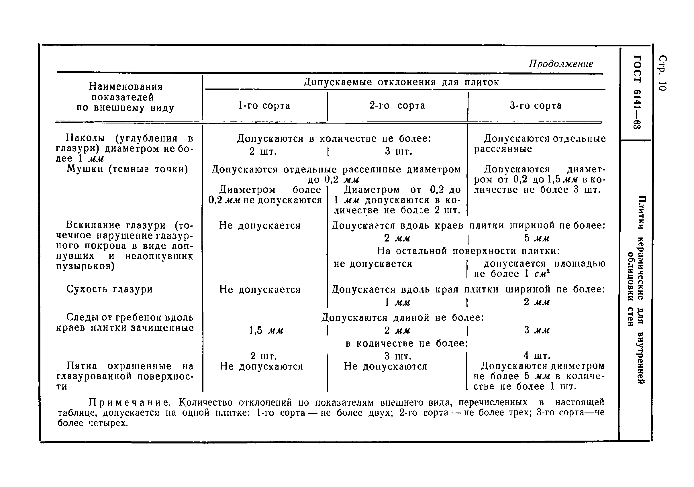 ГОСТ 6141-63