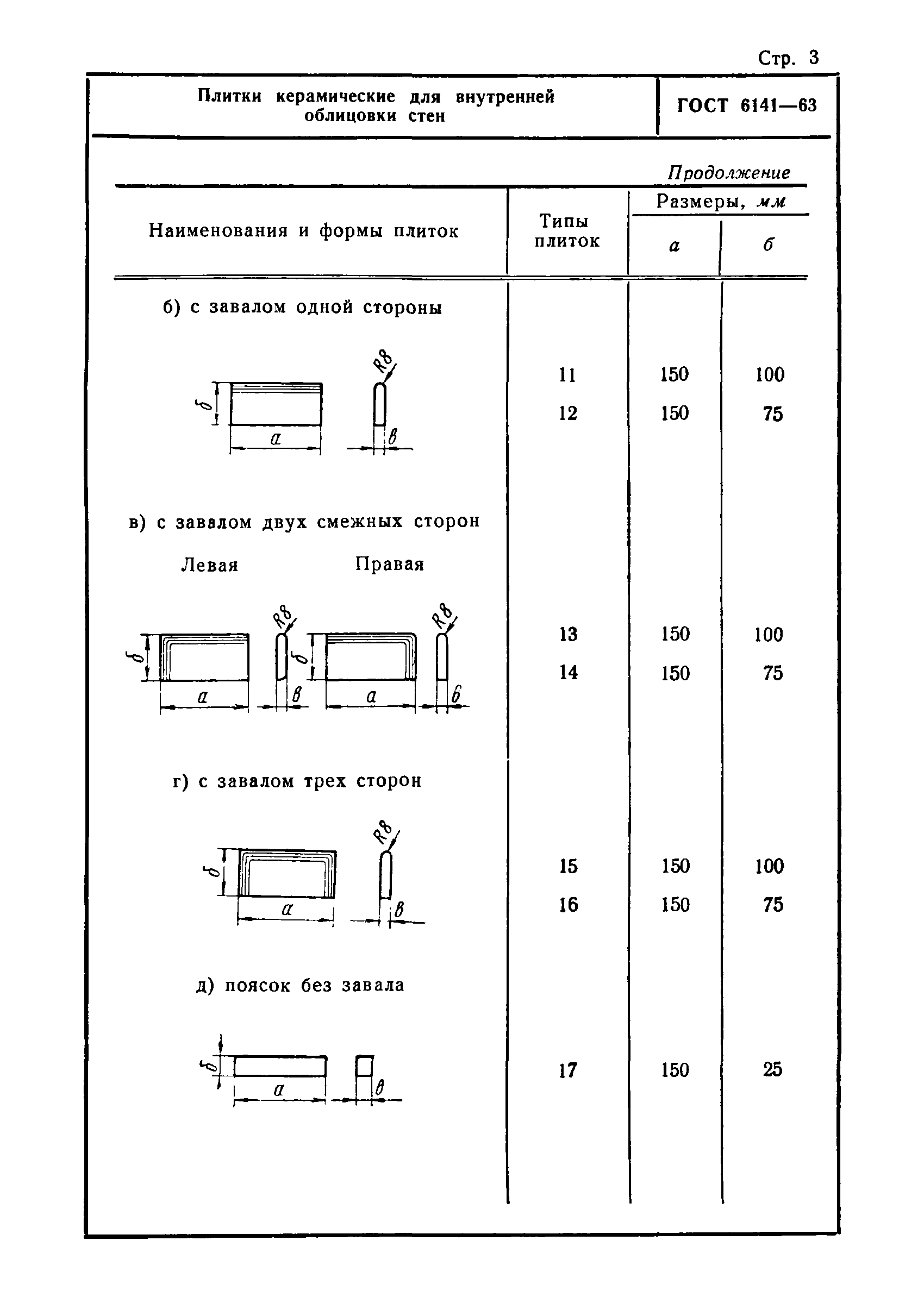 ГОСТ 6141-63