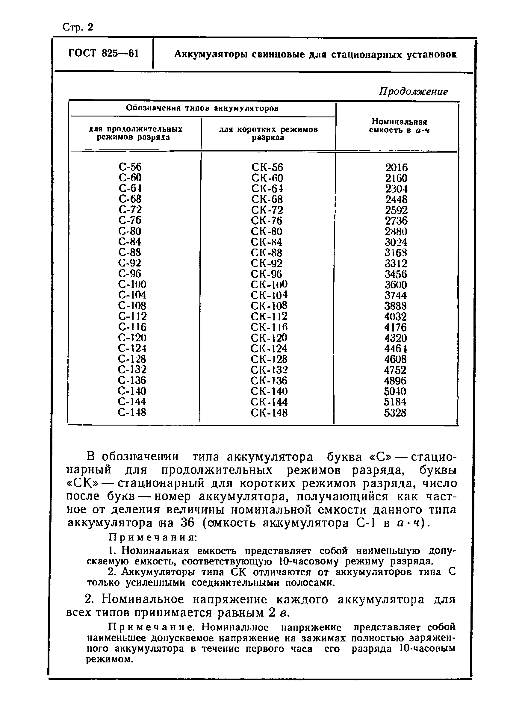 Скачать ГОСТ 825-61 Аккумуляторы свинцовые для стационарных установок