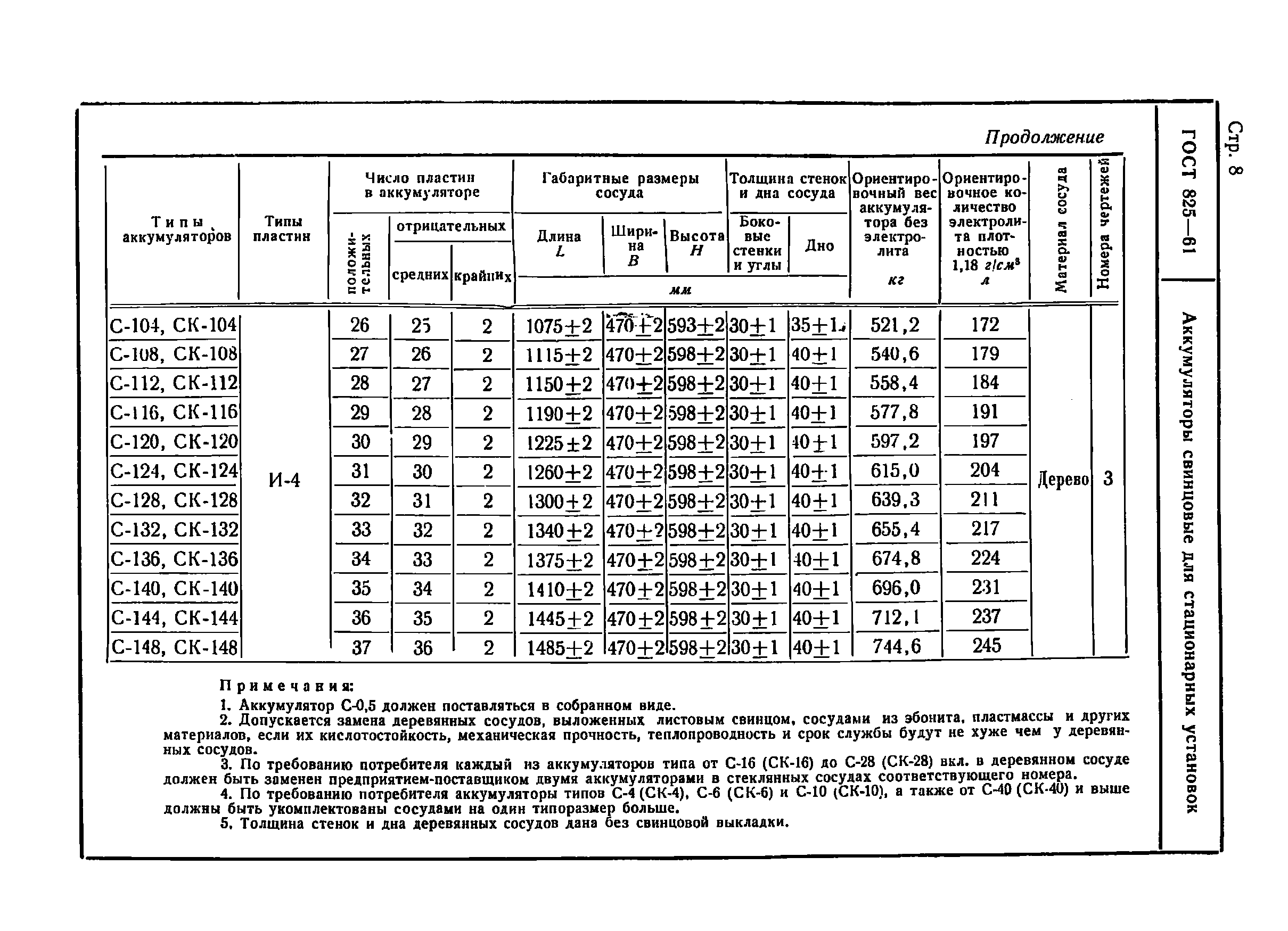 ГОСТ 825-61