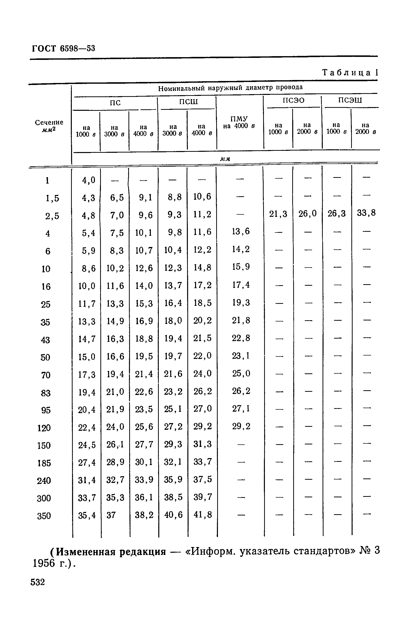 ГОСТ 6598-53