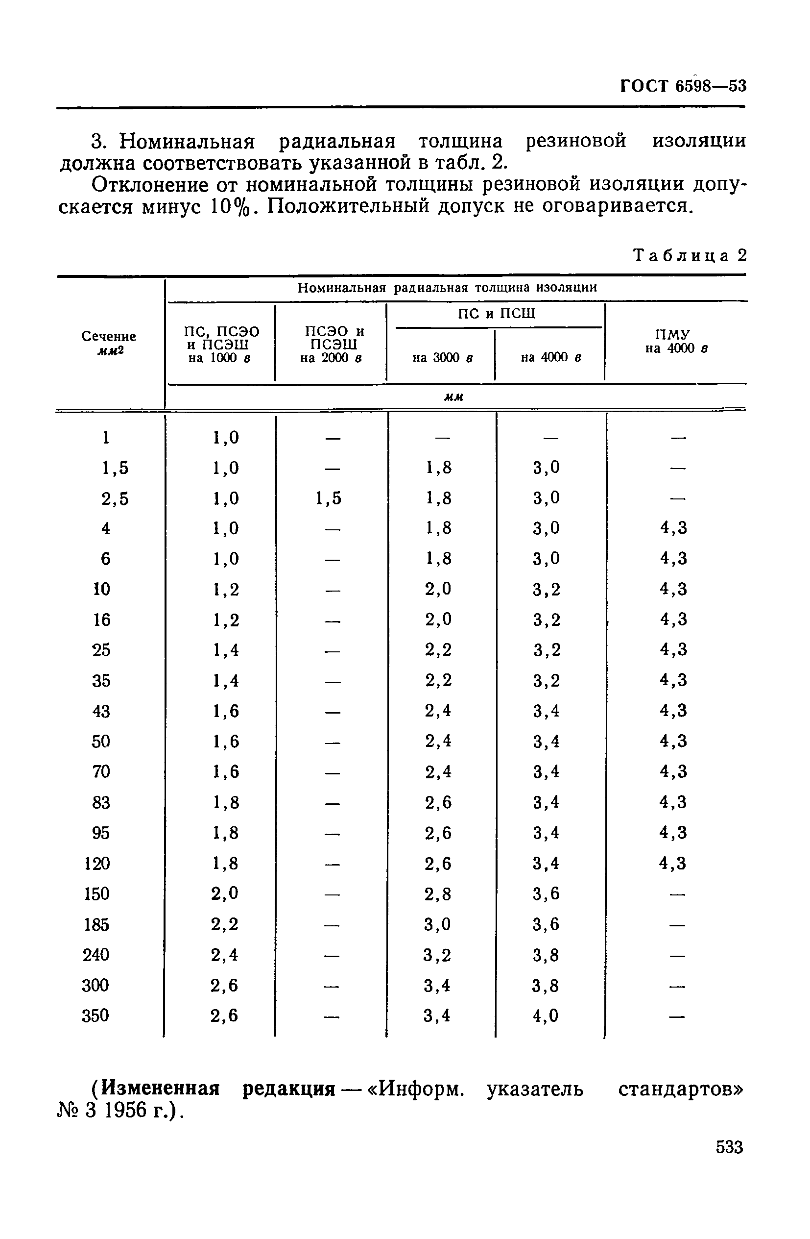 ГОСТ 6598-53