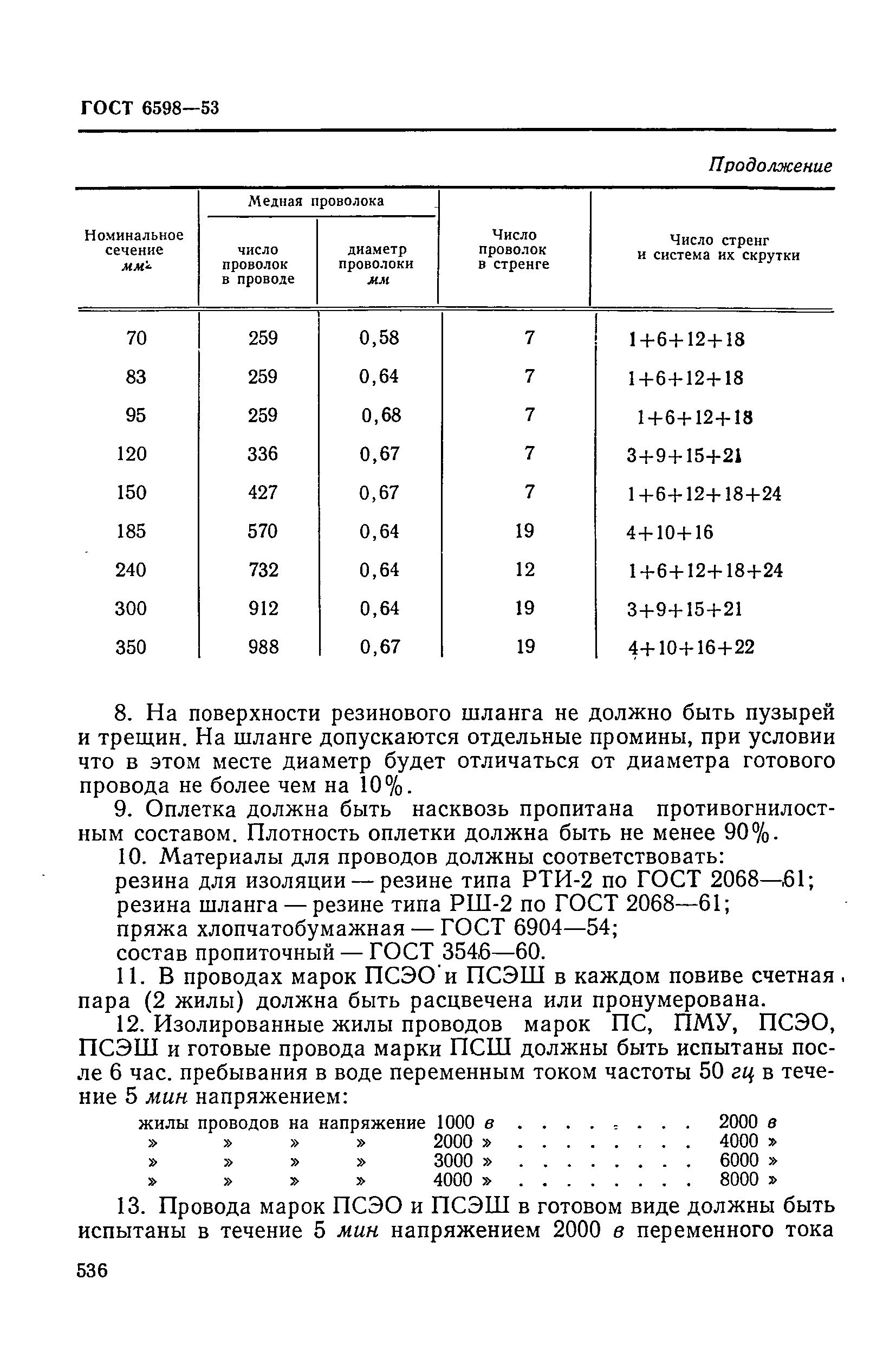 ГОСТ 6598-53