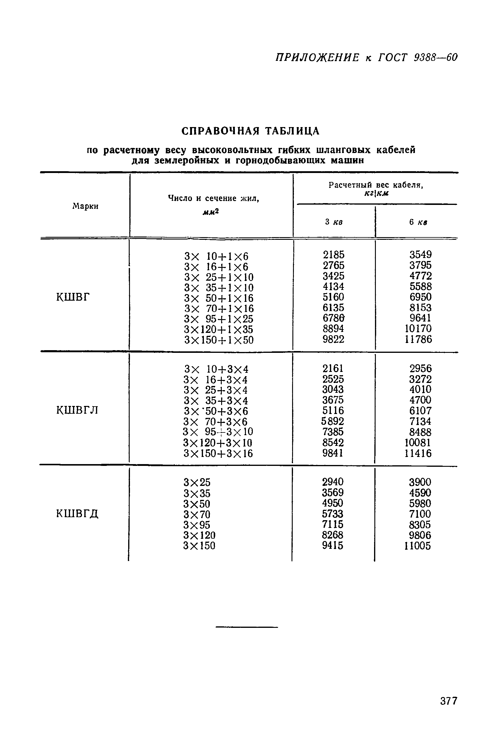 ГОСТ 9388-60