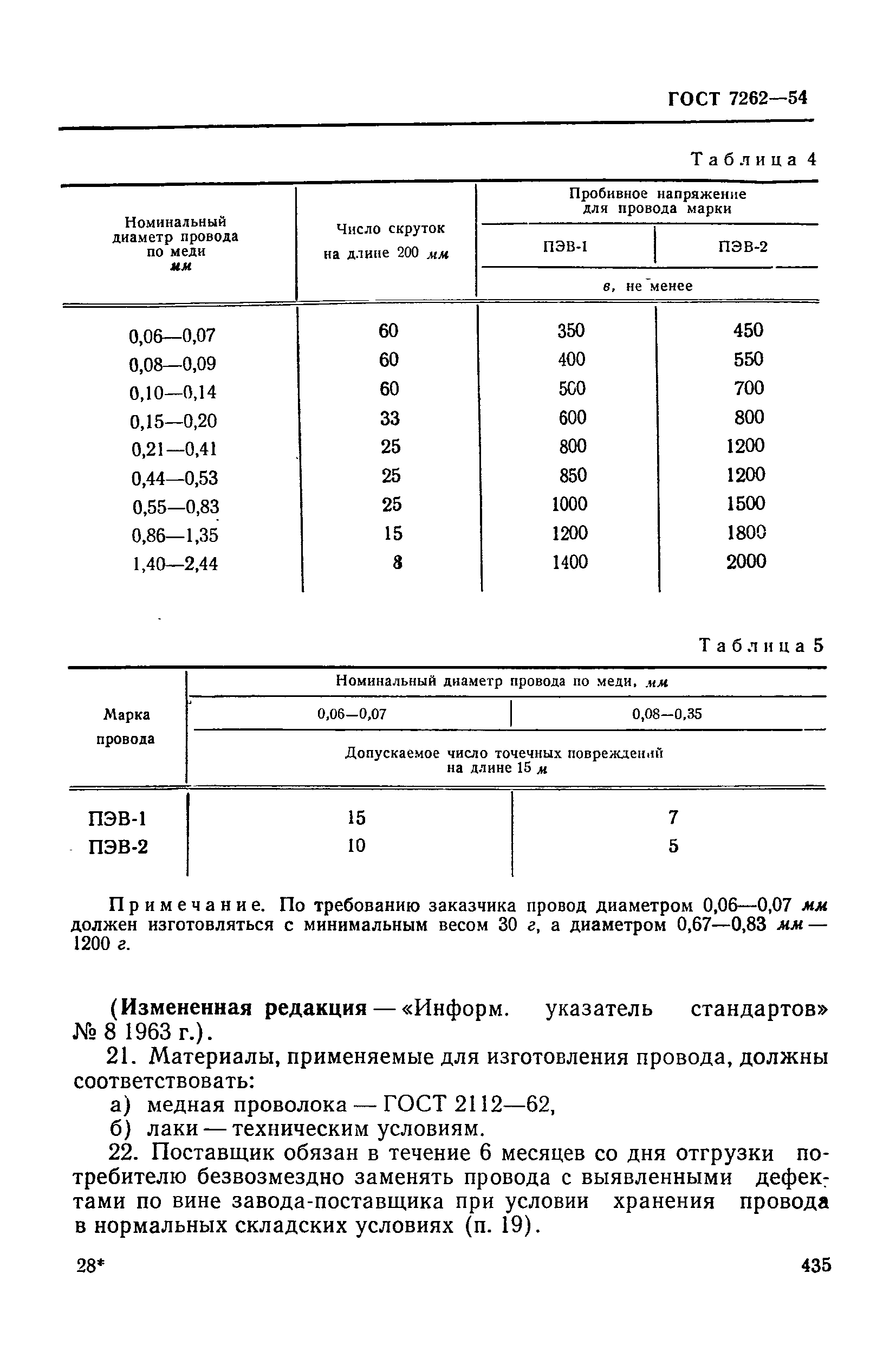 ГОСТ 7262-54