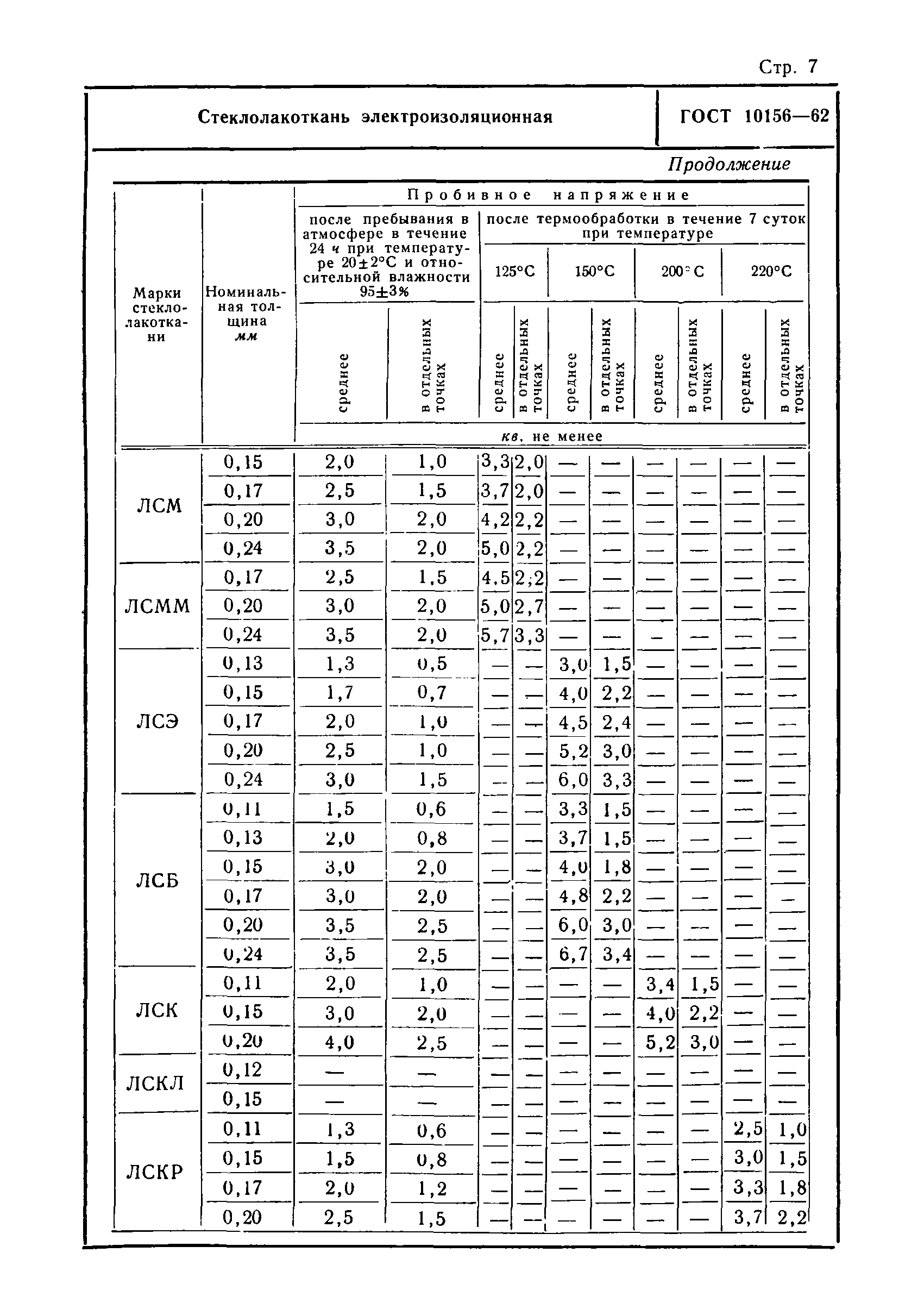 ГОСТ 10156-62