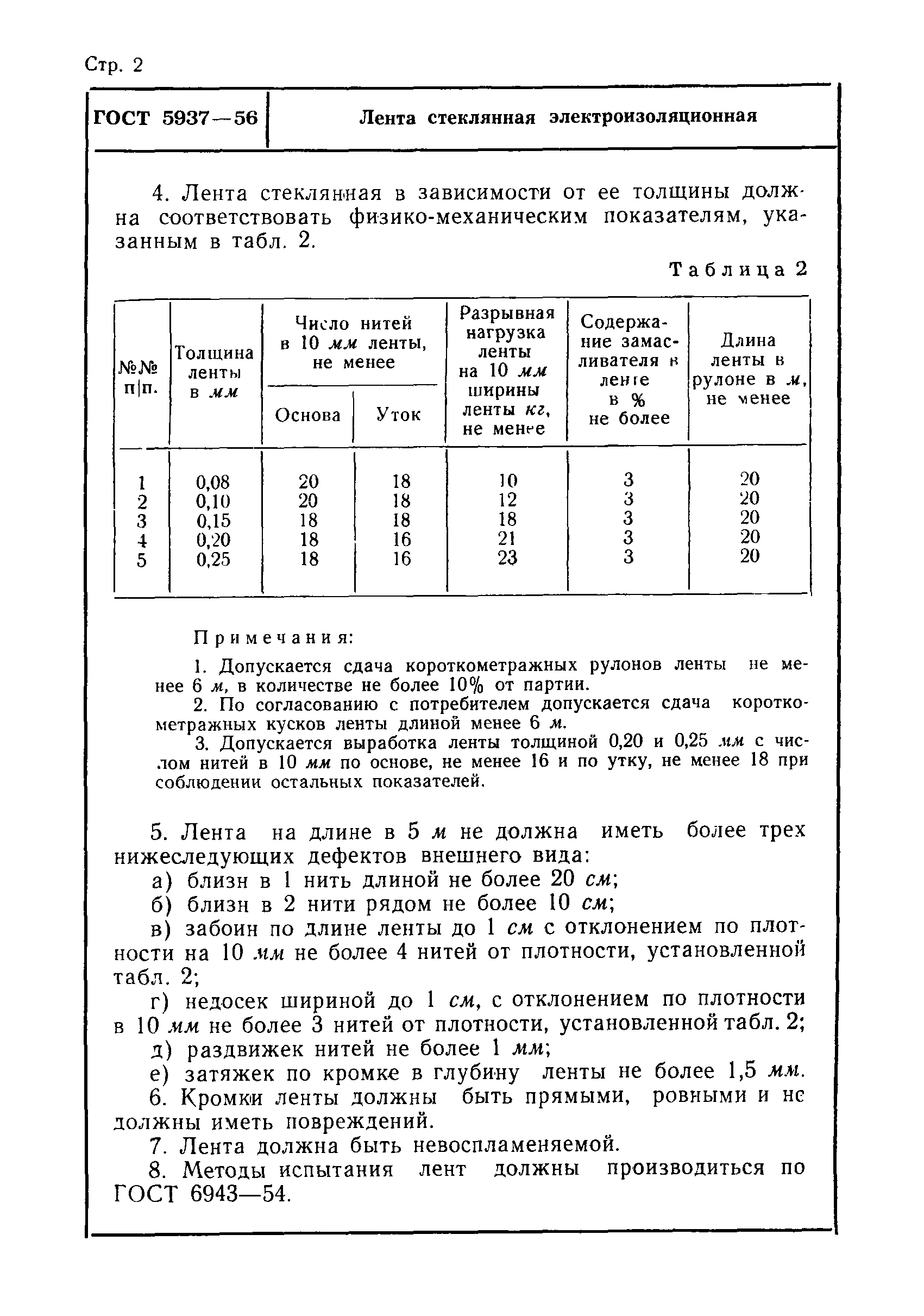 ГОСТ 5937-56