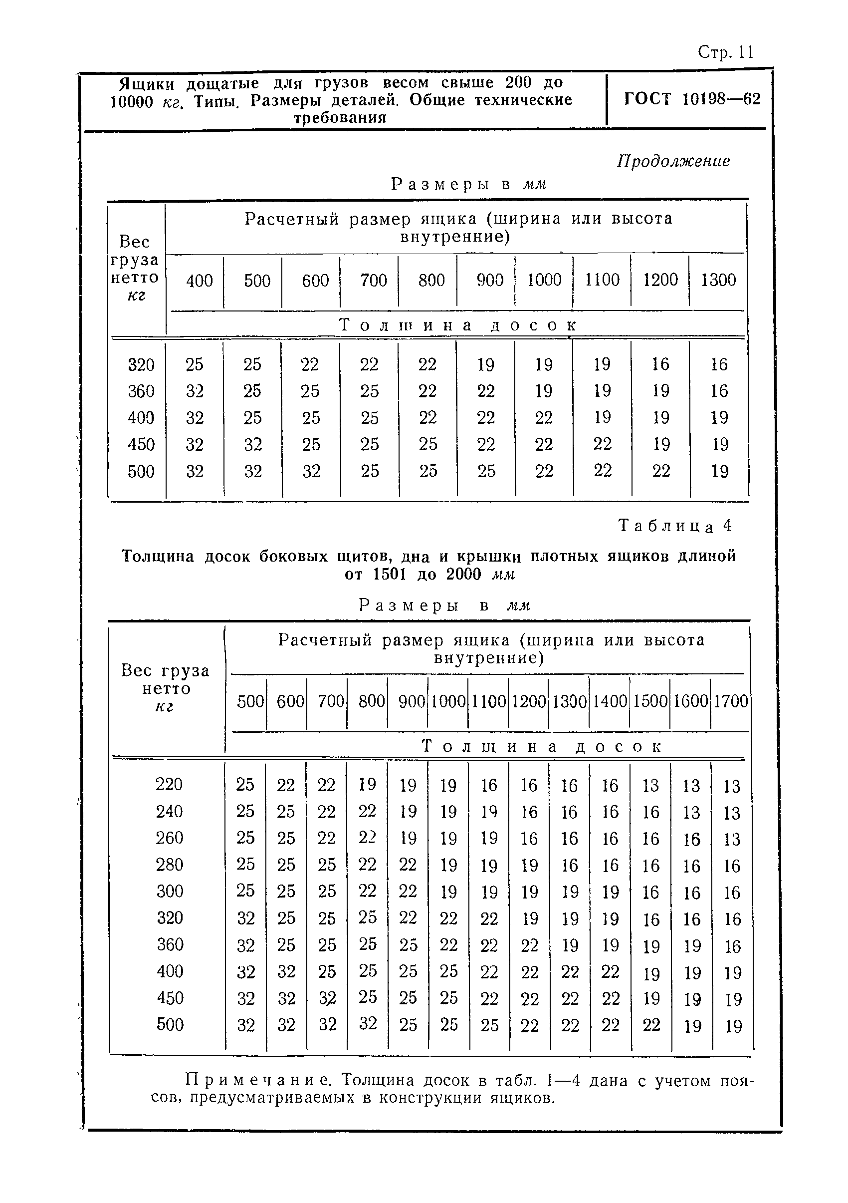 ГОСТ 10198-62