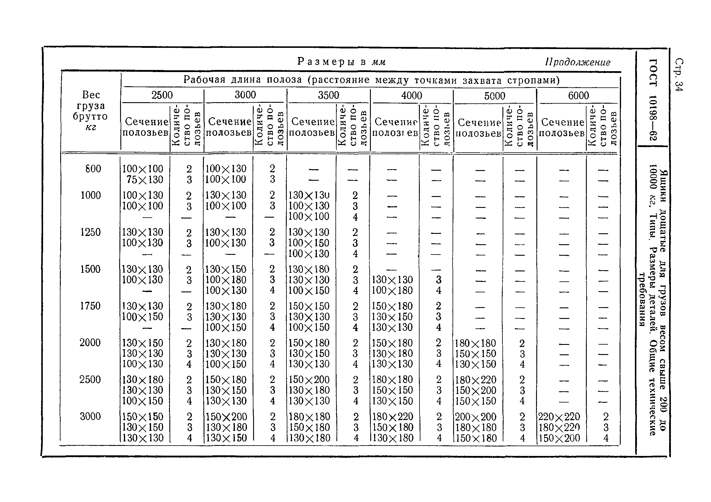 ГОСТ 10198-62