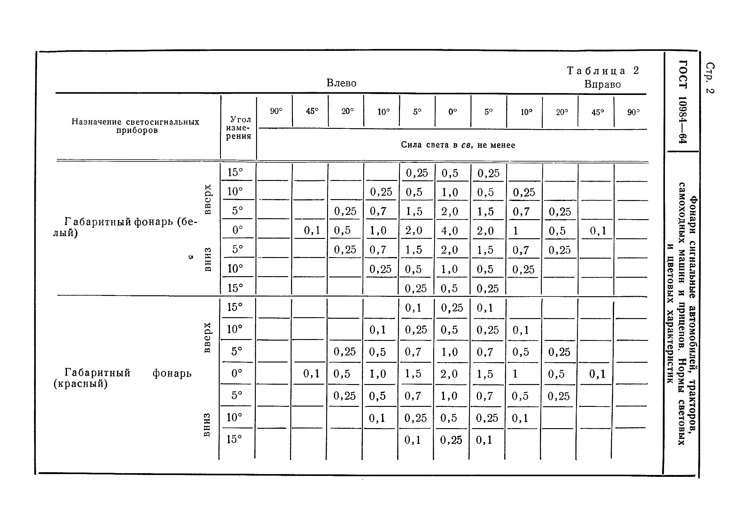 ГОСТ 10984-64