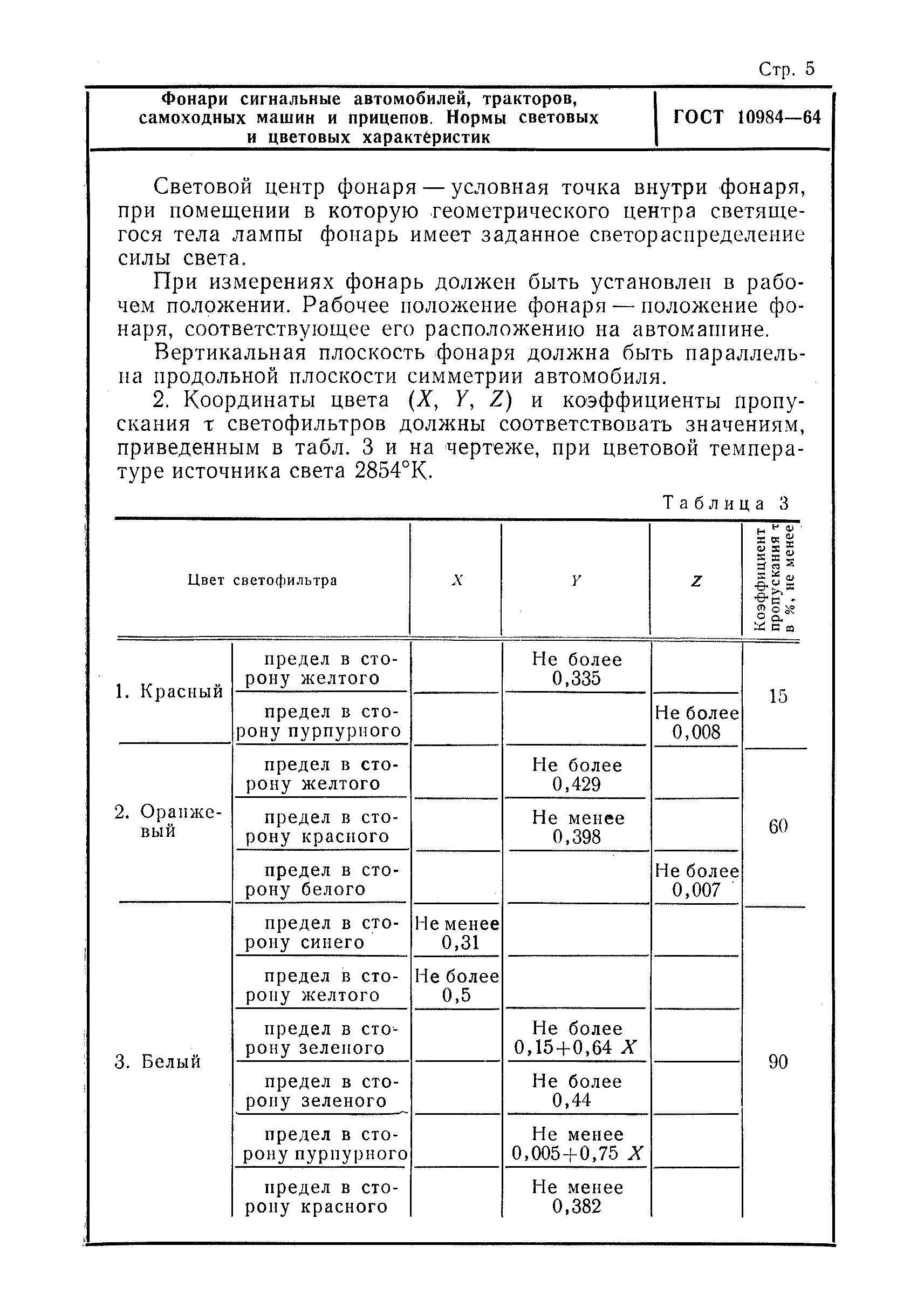 ГОСТ 10984-64