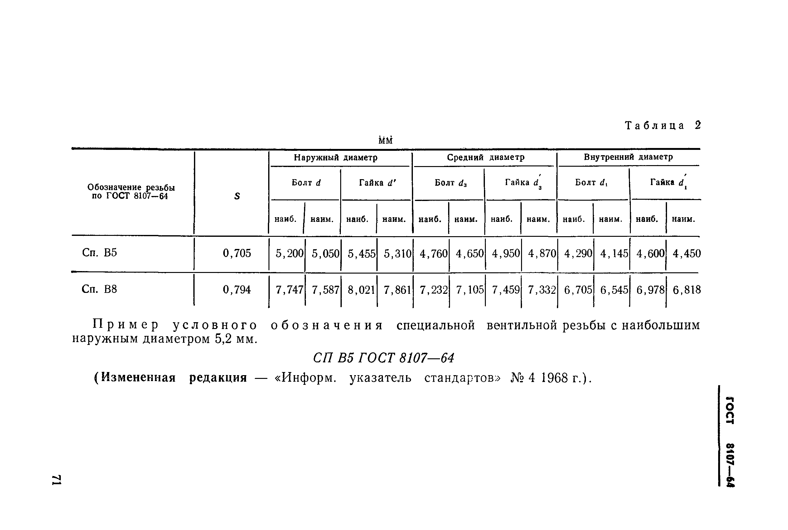 ГОСТ 8107-64