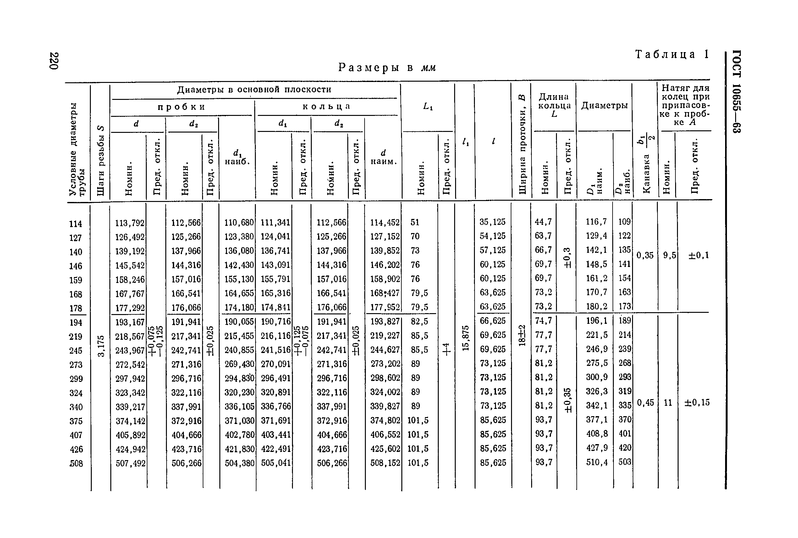 ГОСТ 10655-63