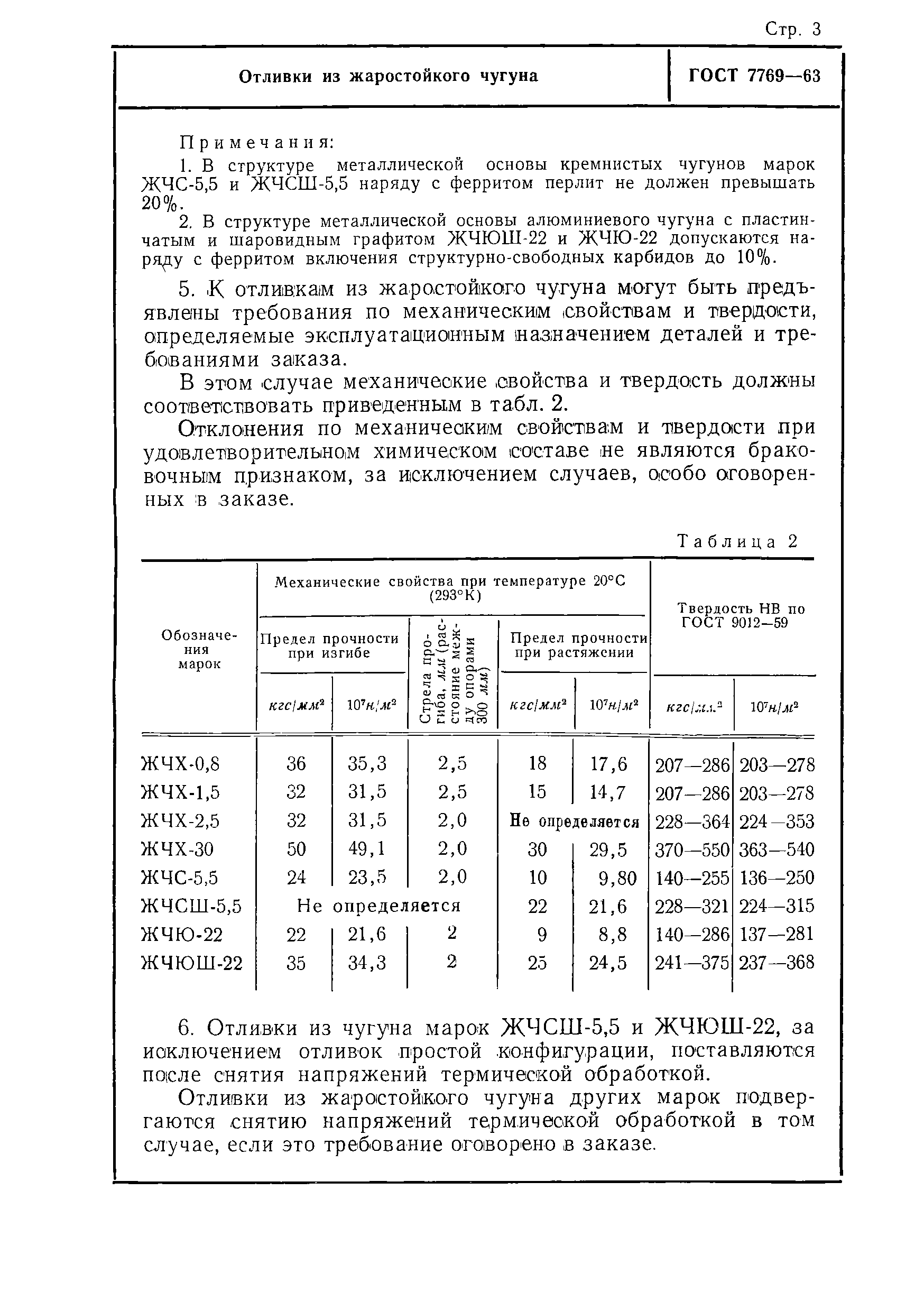 ГОСТ 7769-63