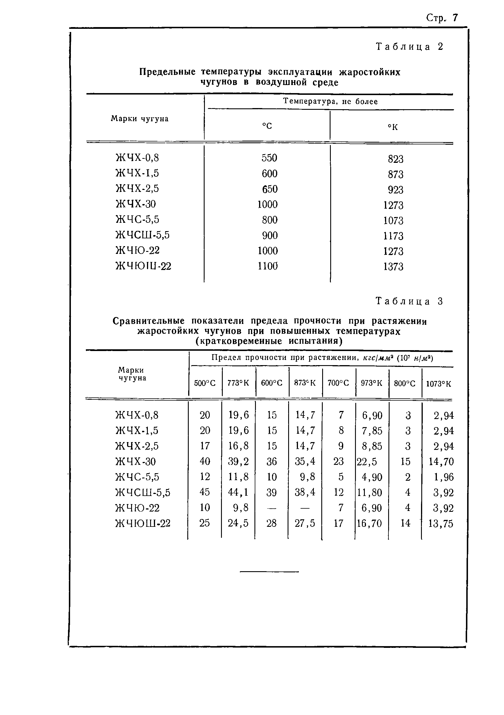 ГОСТ 7769-63