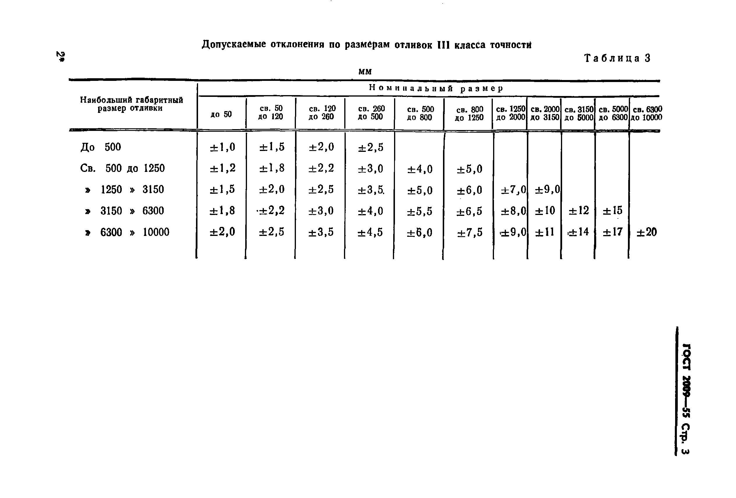 ГОСТ 2009-55