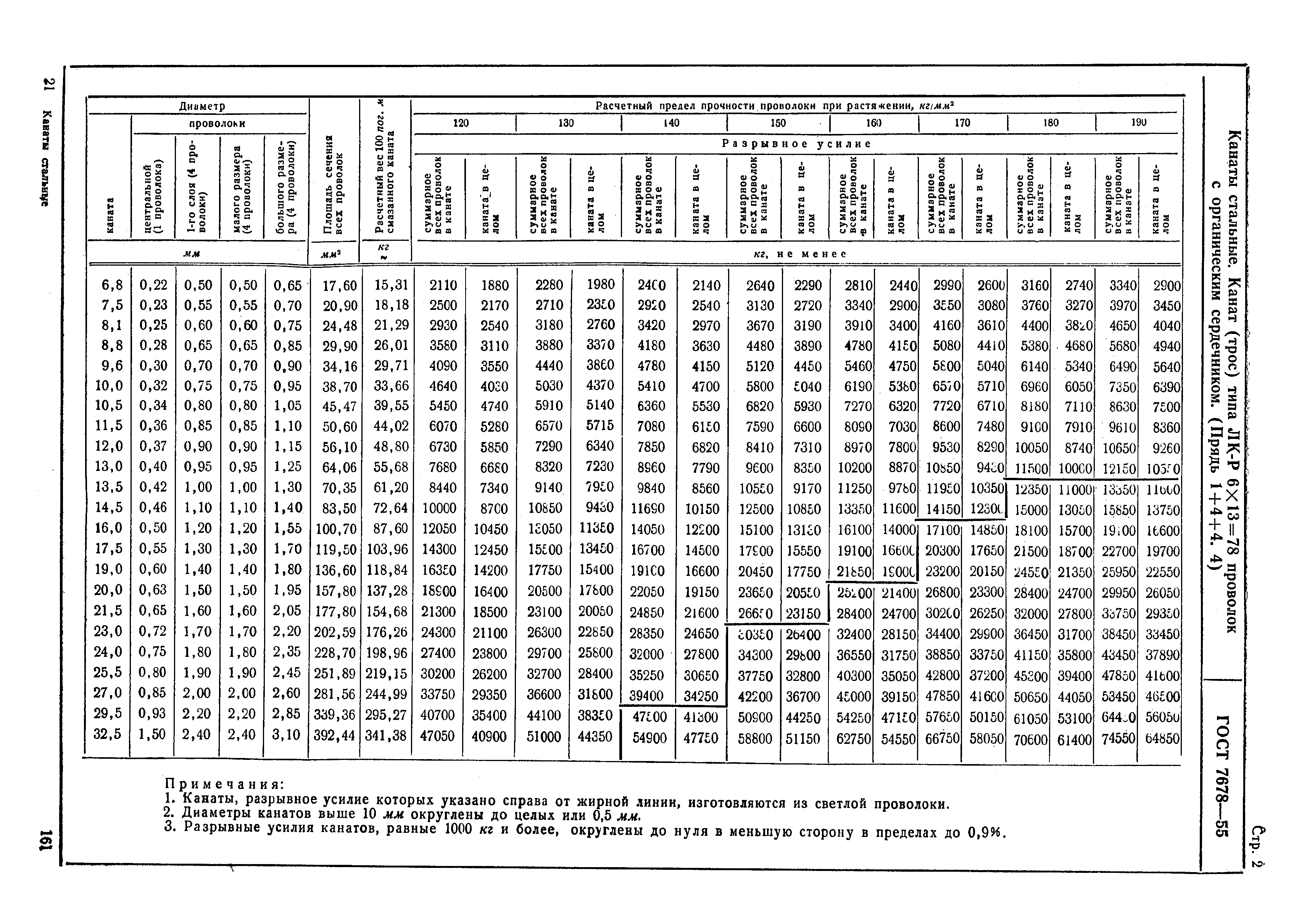 ГОСТ 7678-55