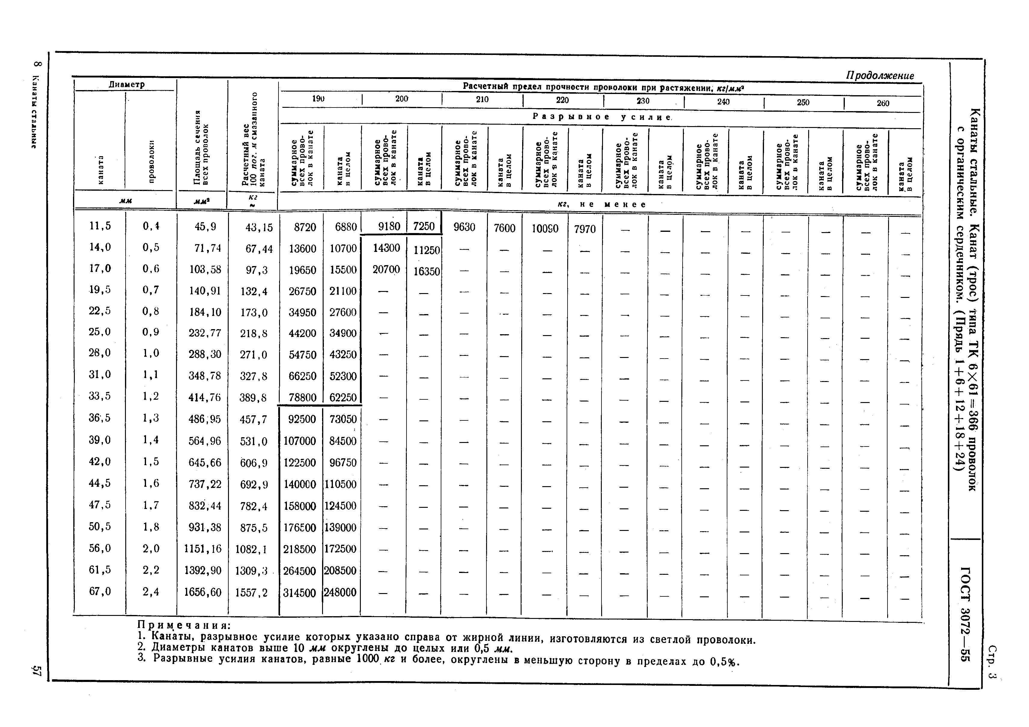 ГОСТ 3072-55