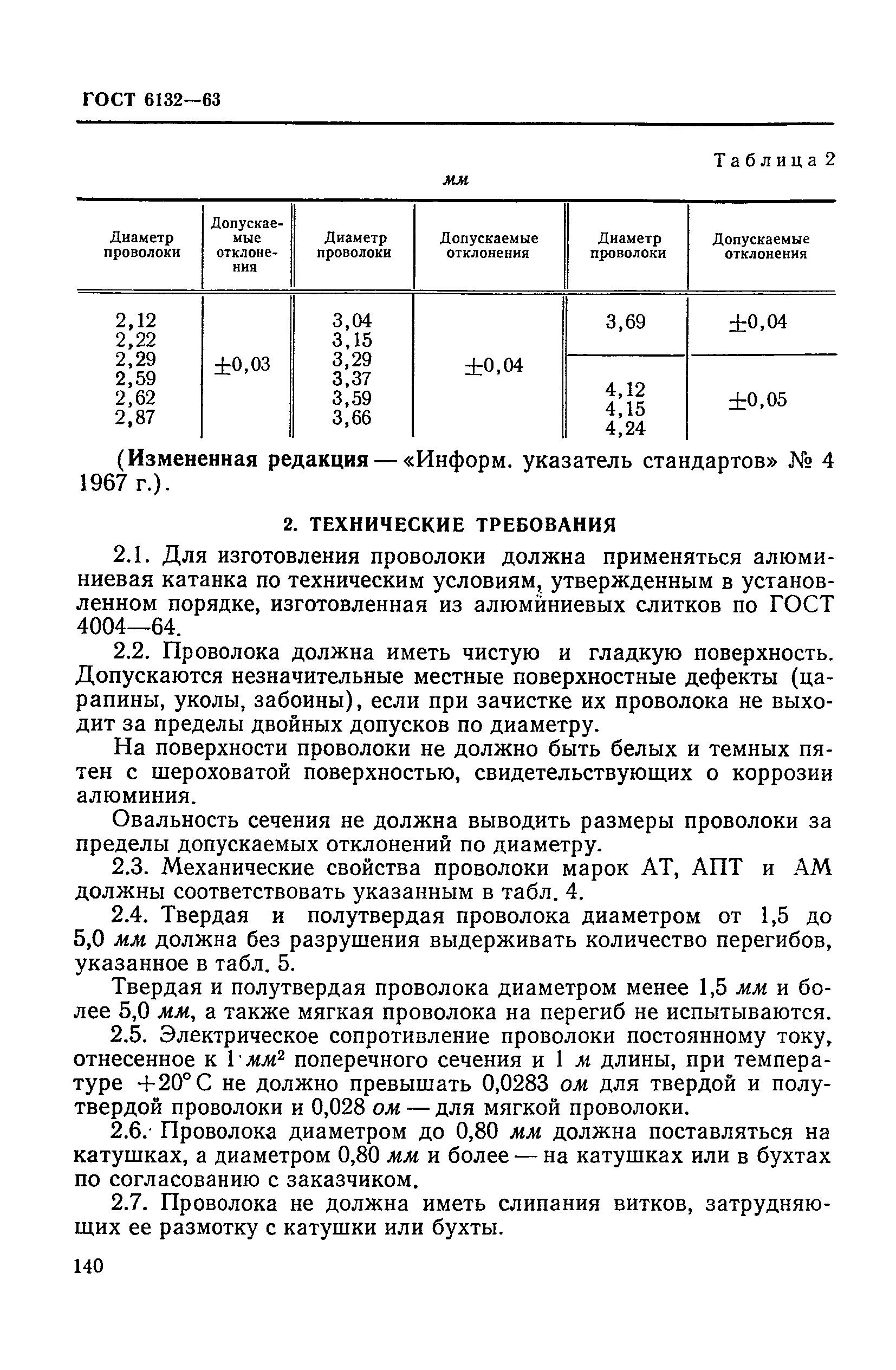 ГОСТ 6132-63