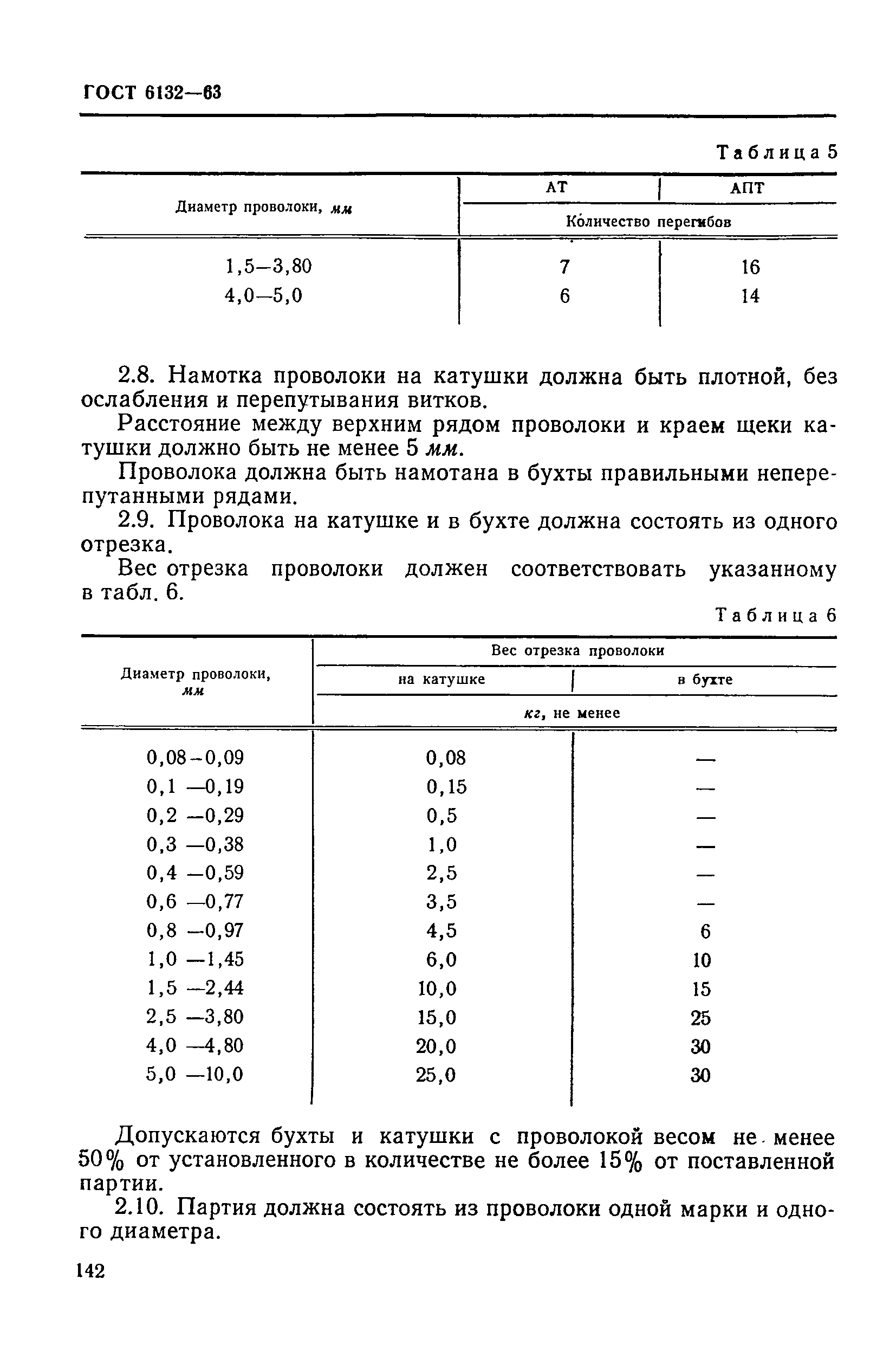 ГОСТ 6132-63