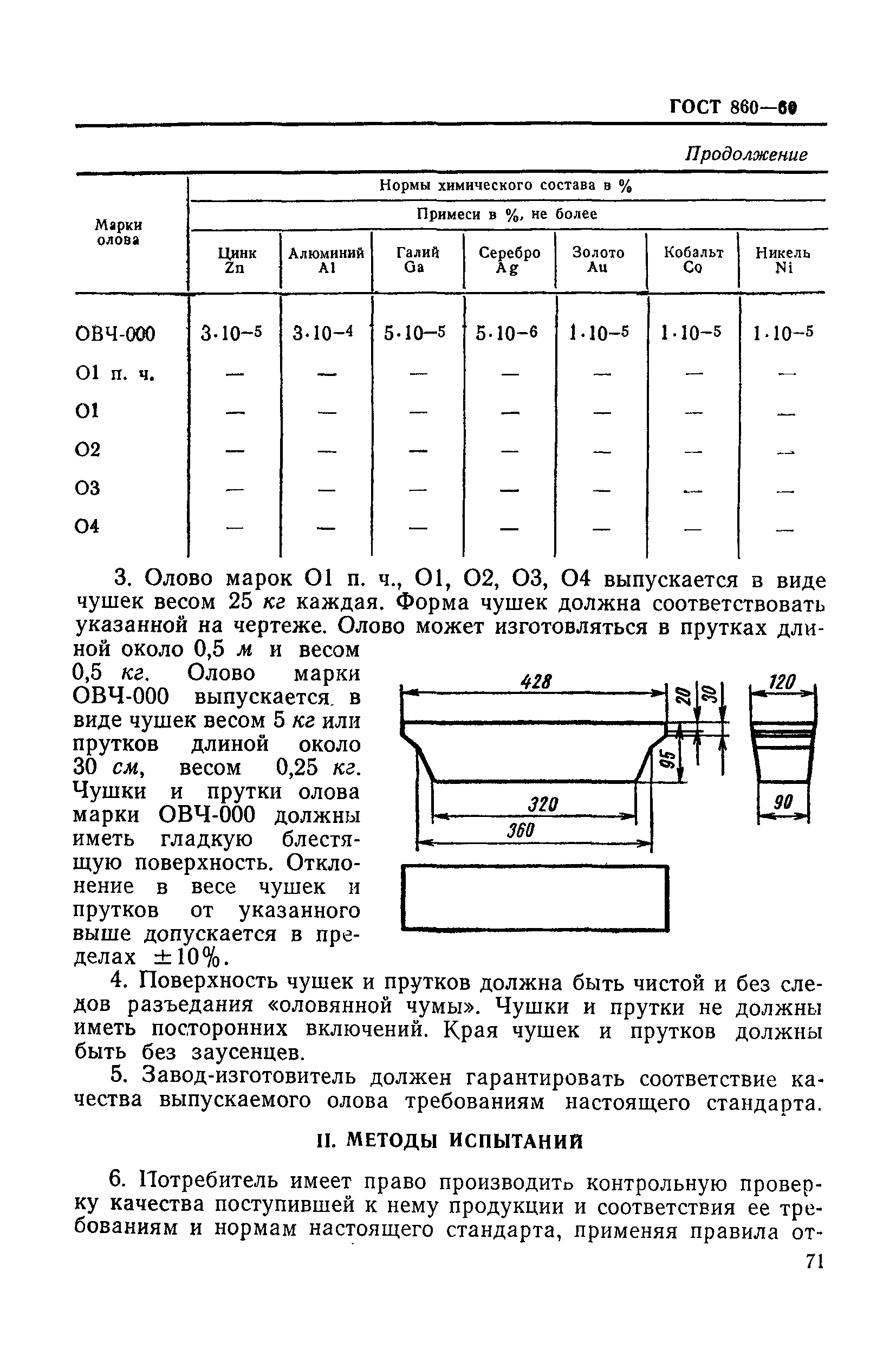 ГОСТ 860-60