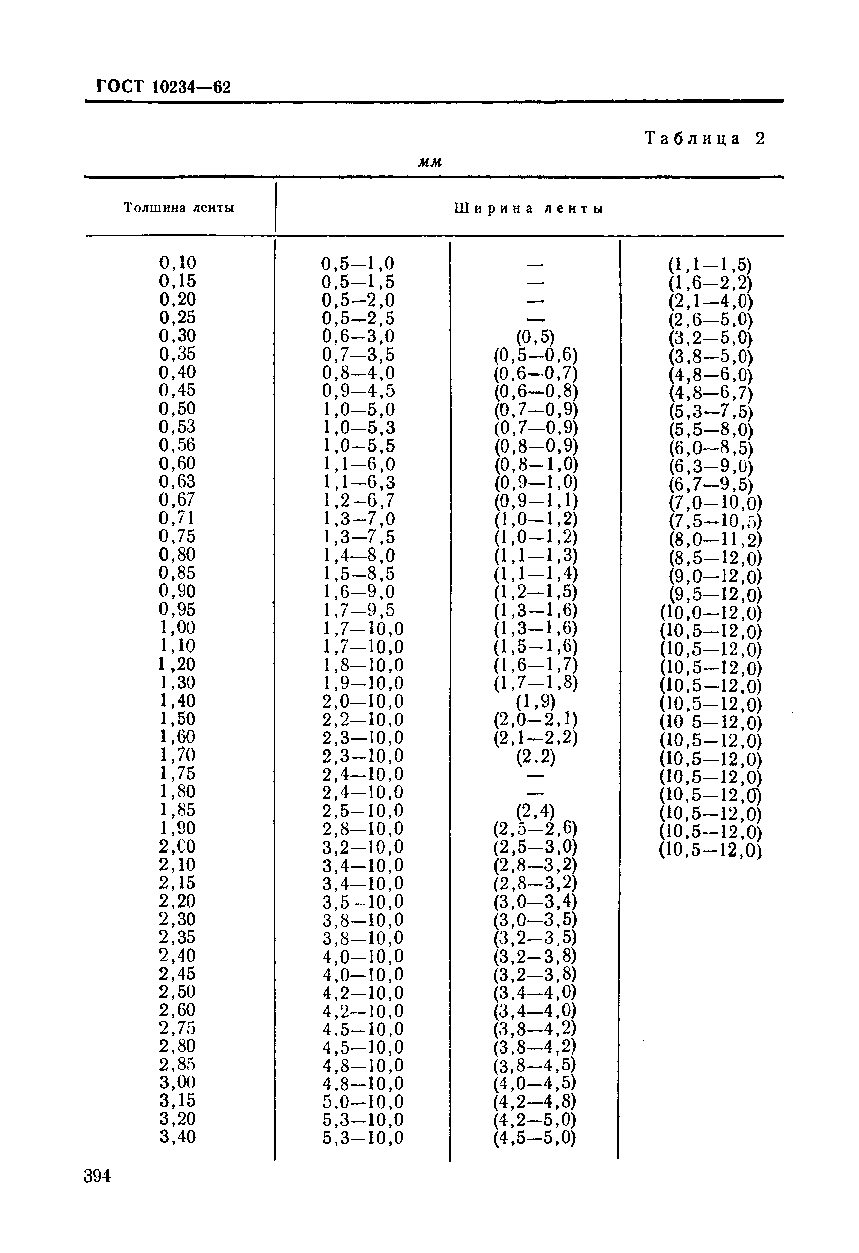 ГОСТ 10234-62