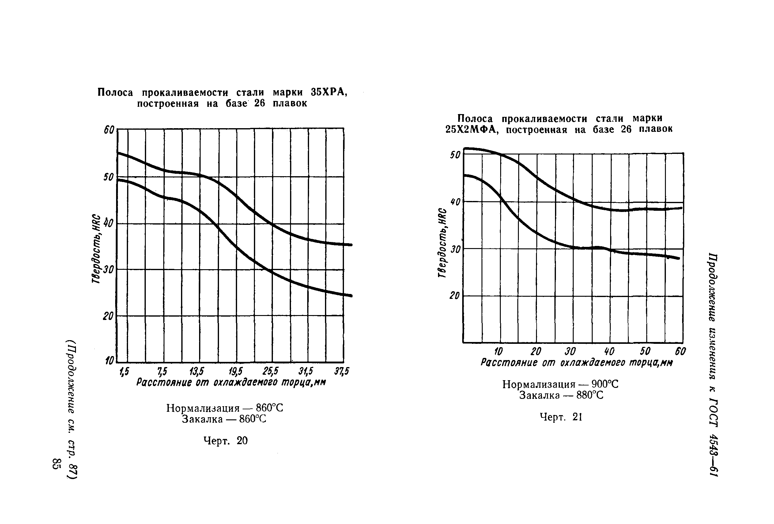 ГОСТ 4543-61