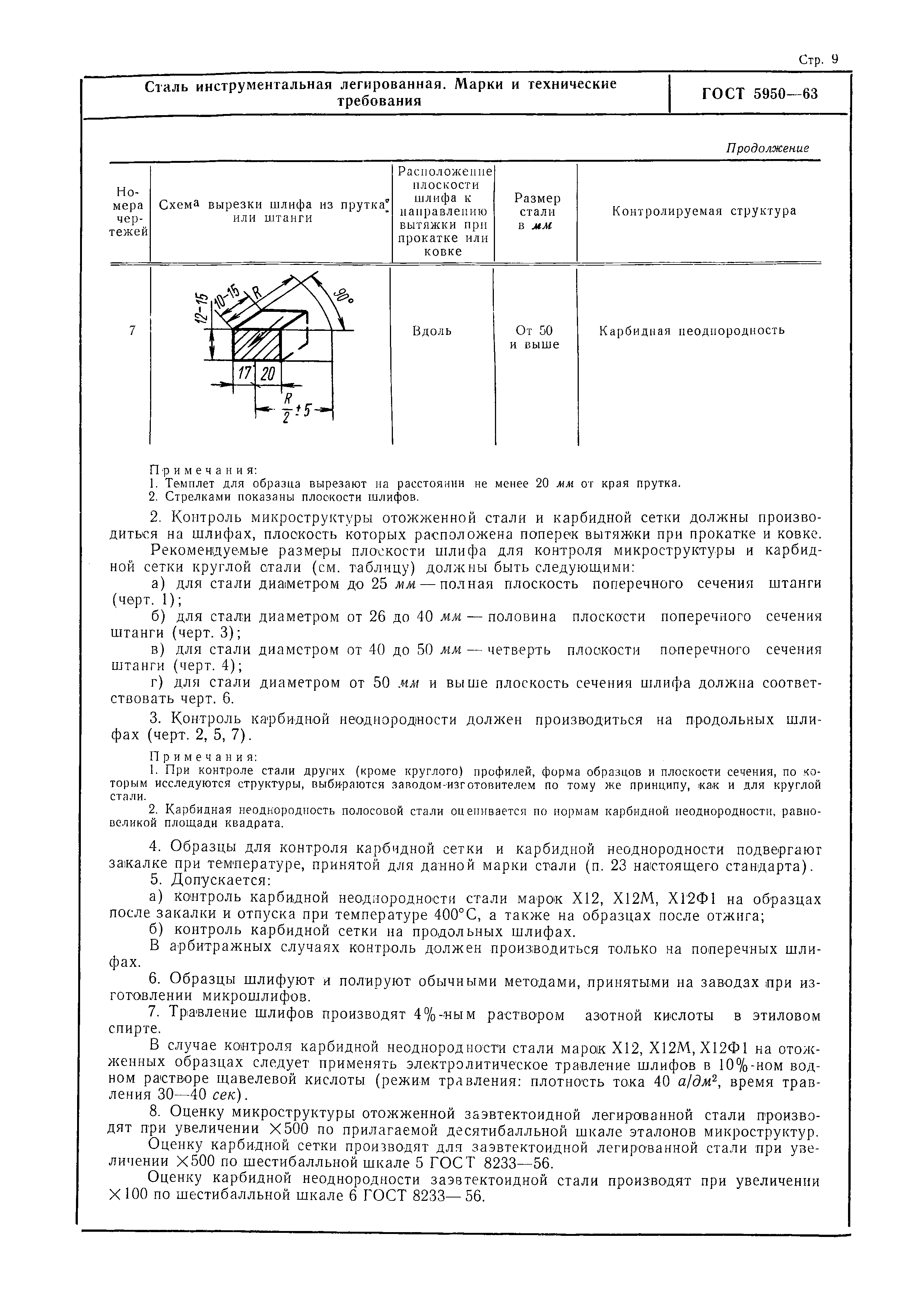 ГОСТ 5950-63