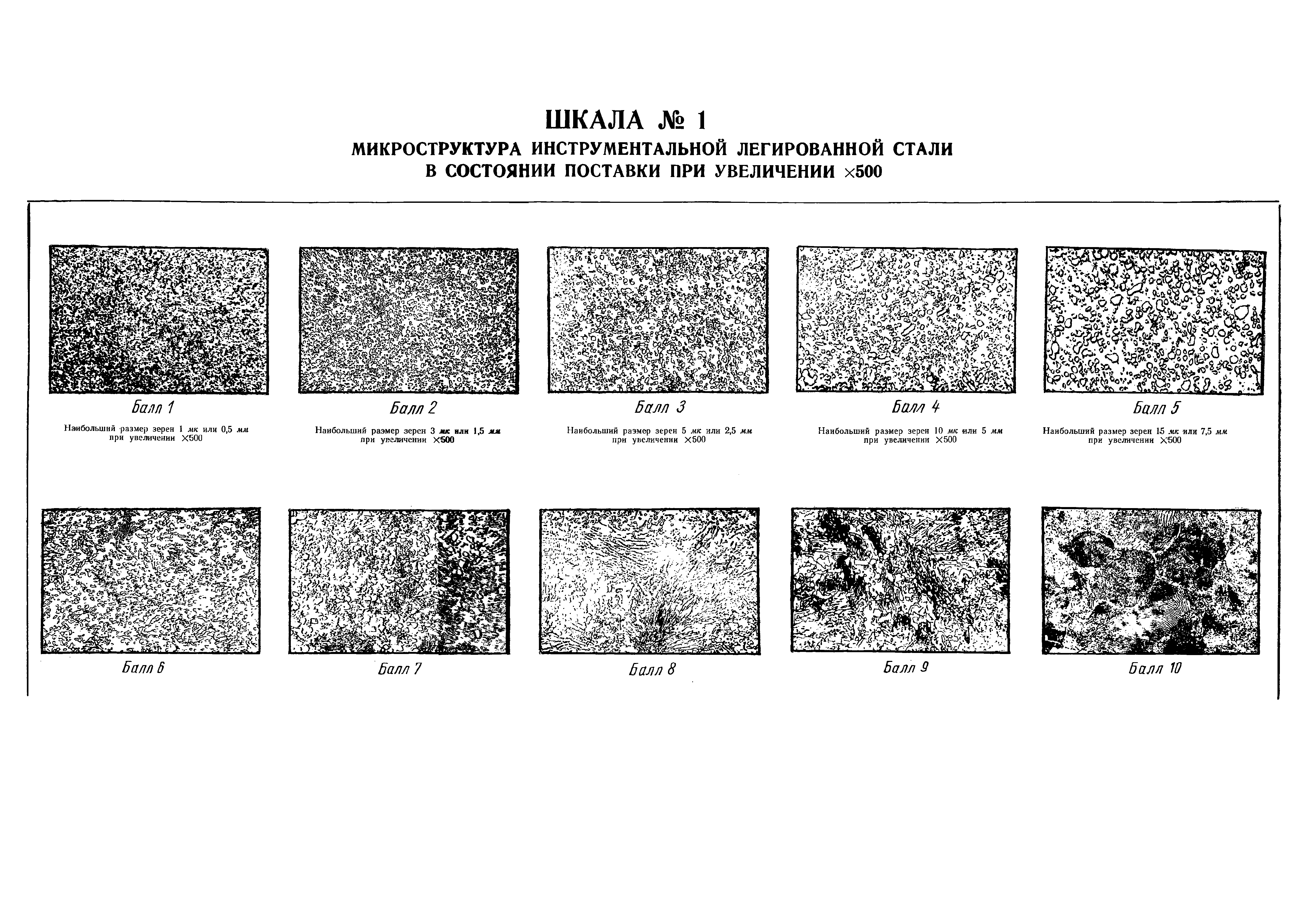 ГОСТ 5950-63