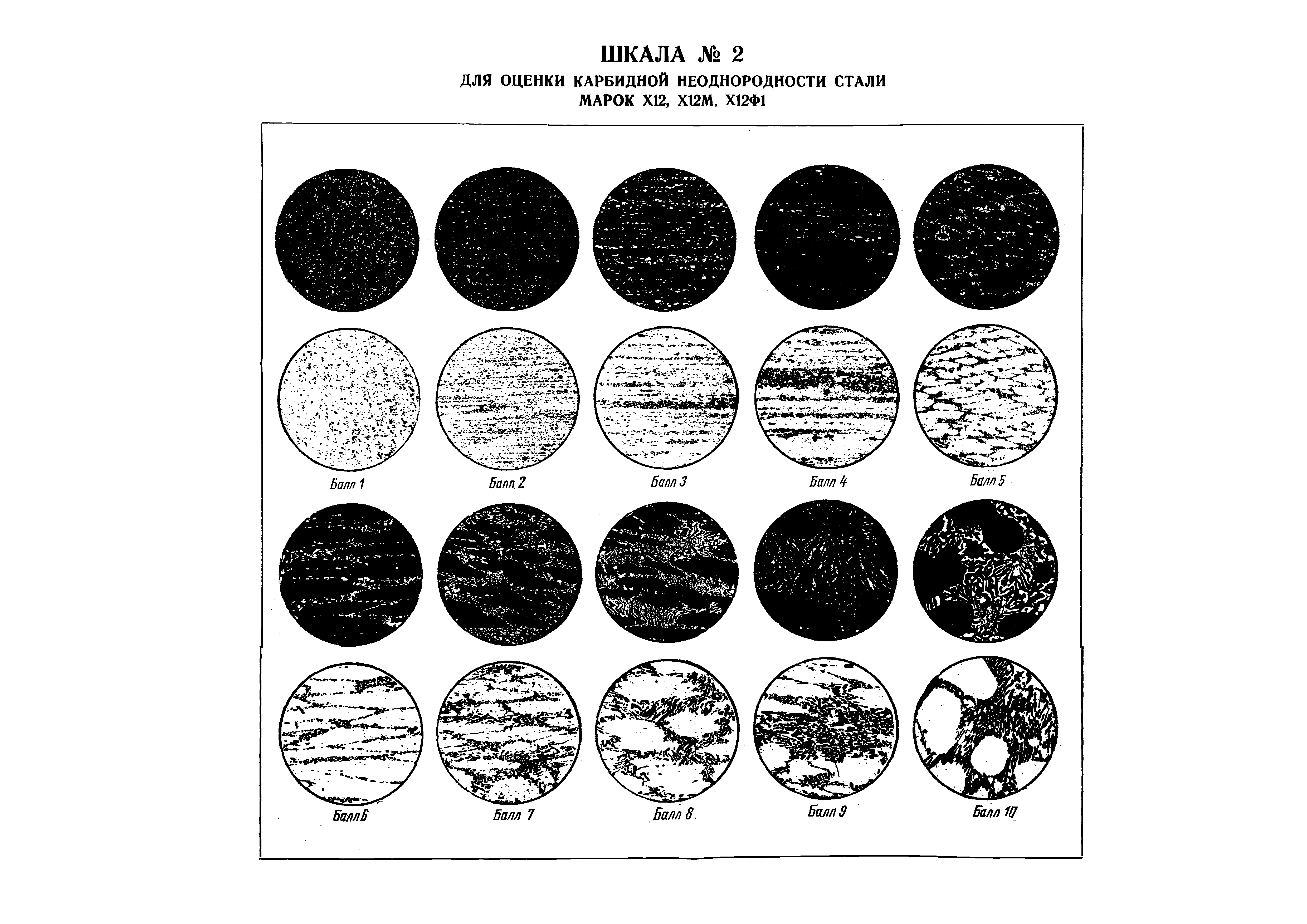 ГОСТ 5950-63