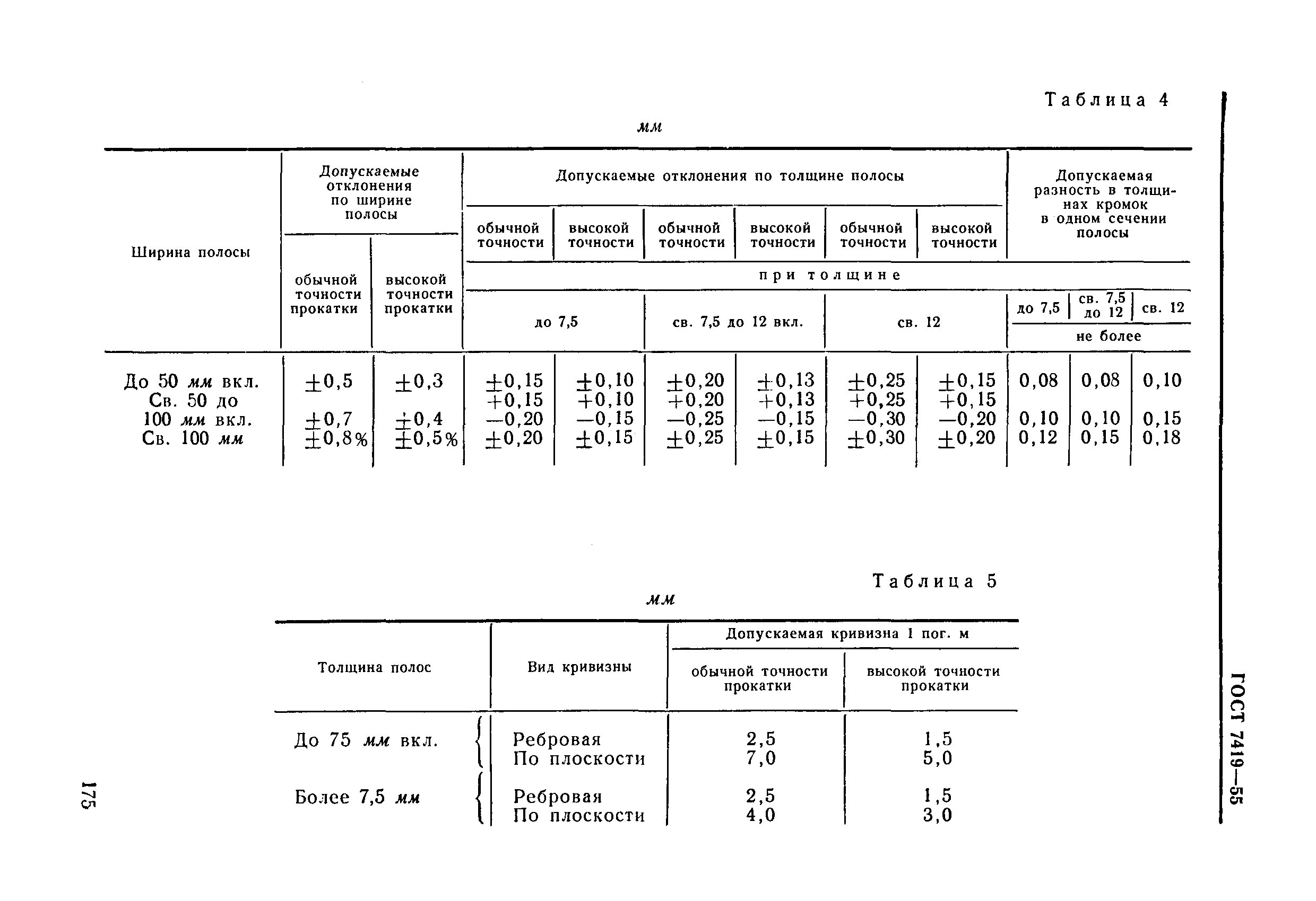 ГОСТ 7419-55