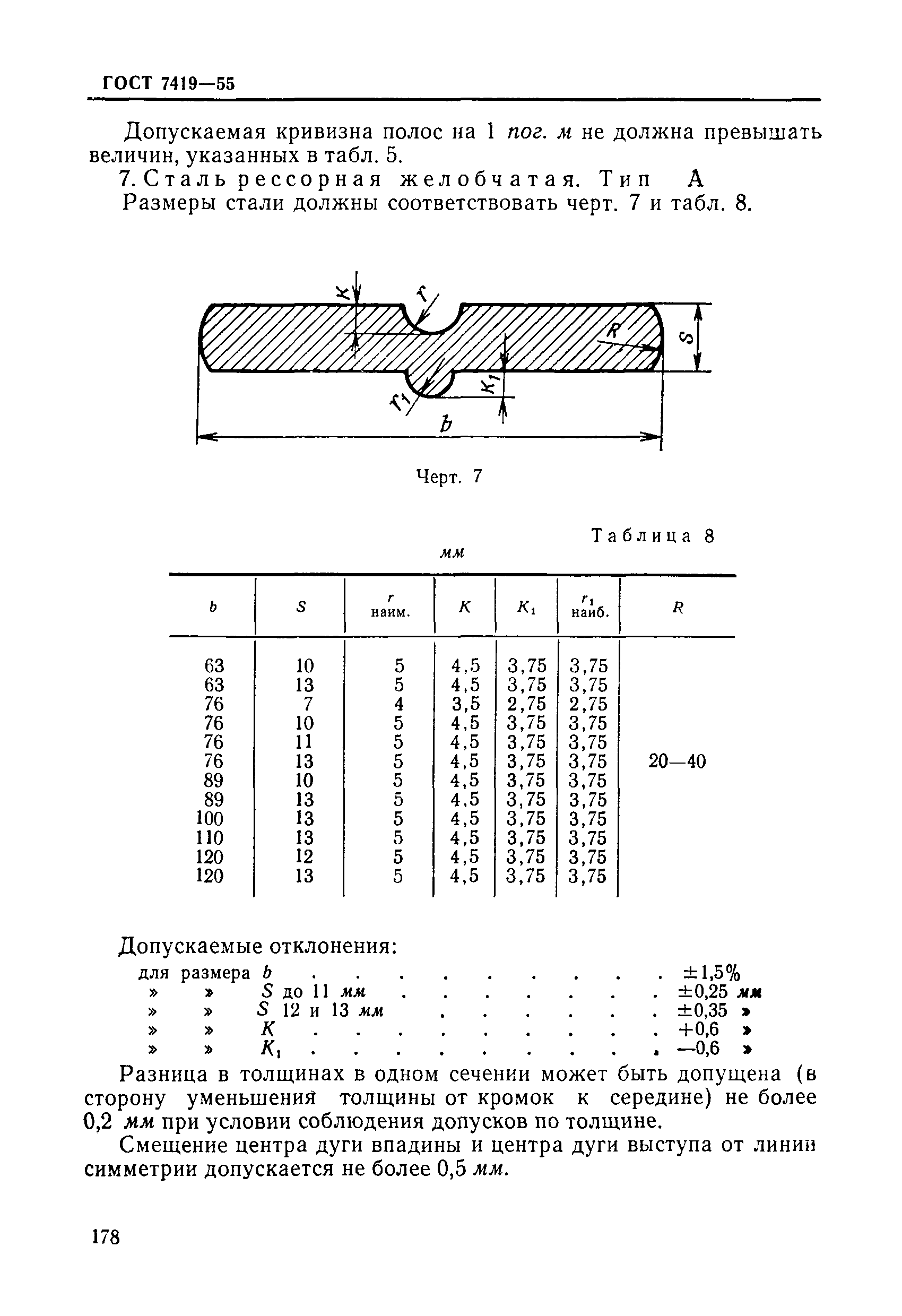 ГОСТ 7419-55