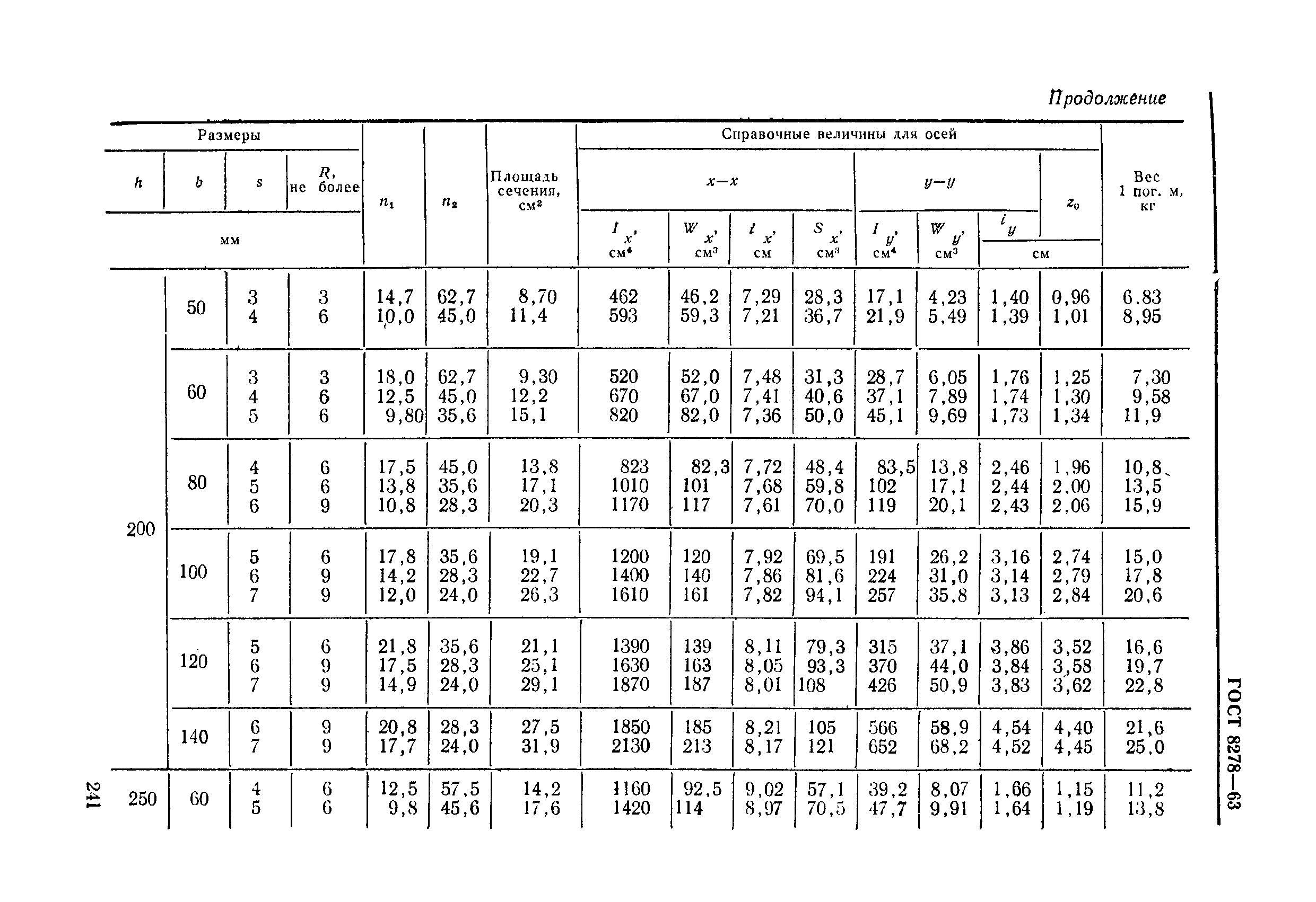 ГОСТ 8278-63