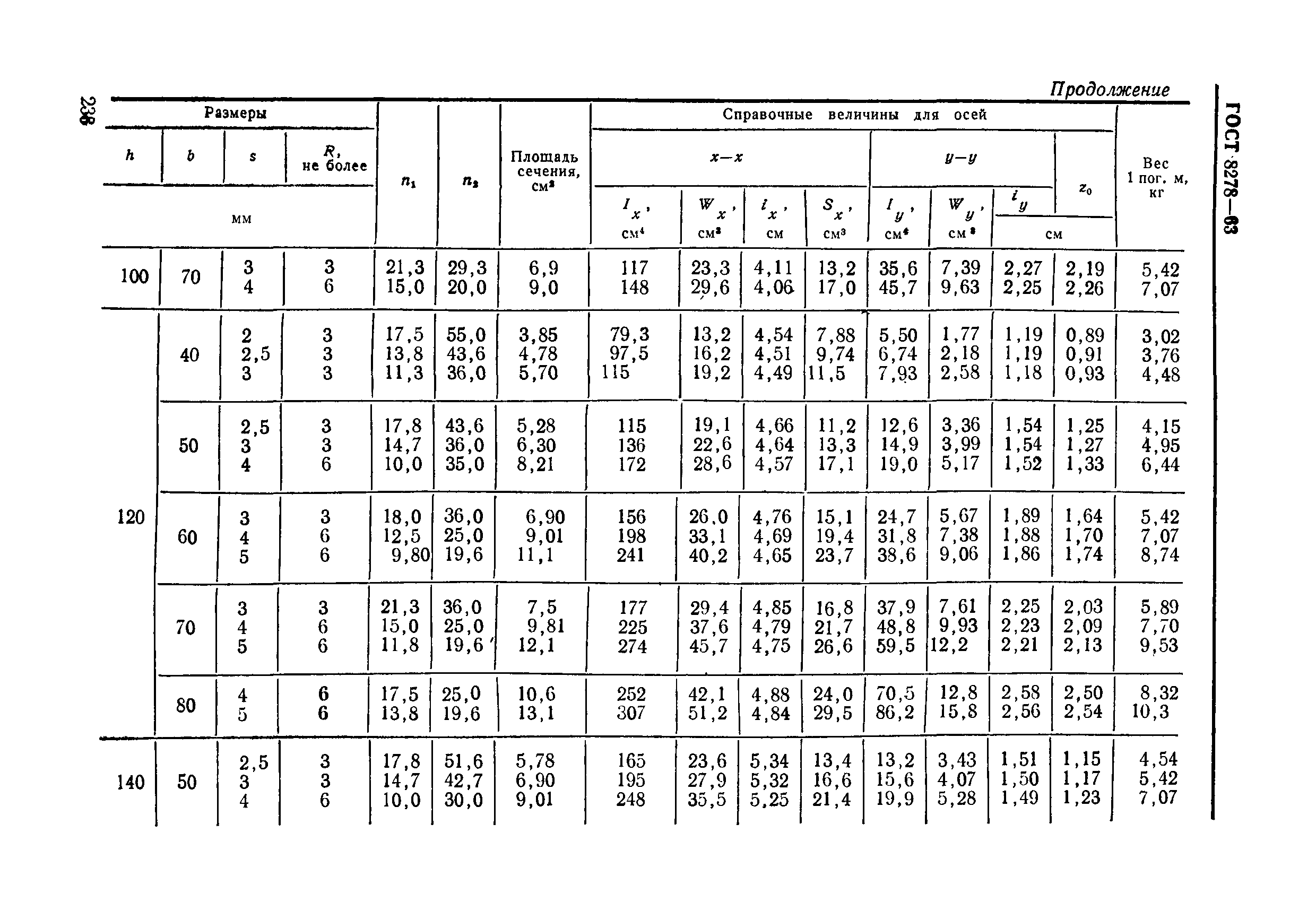 ГОСТ 8278-63