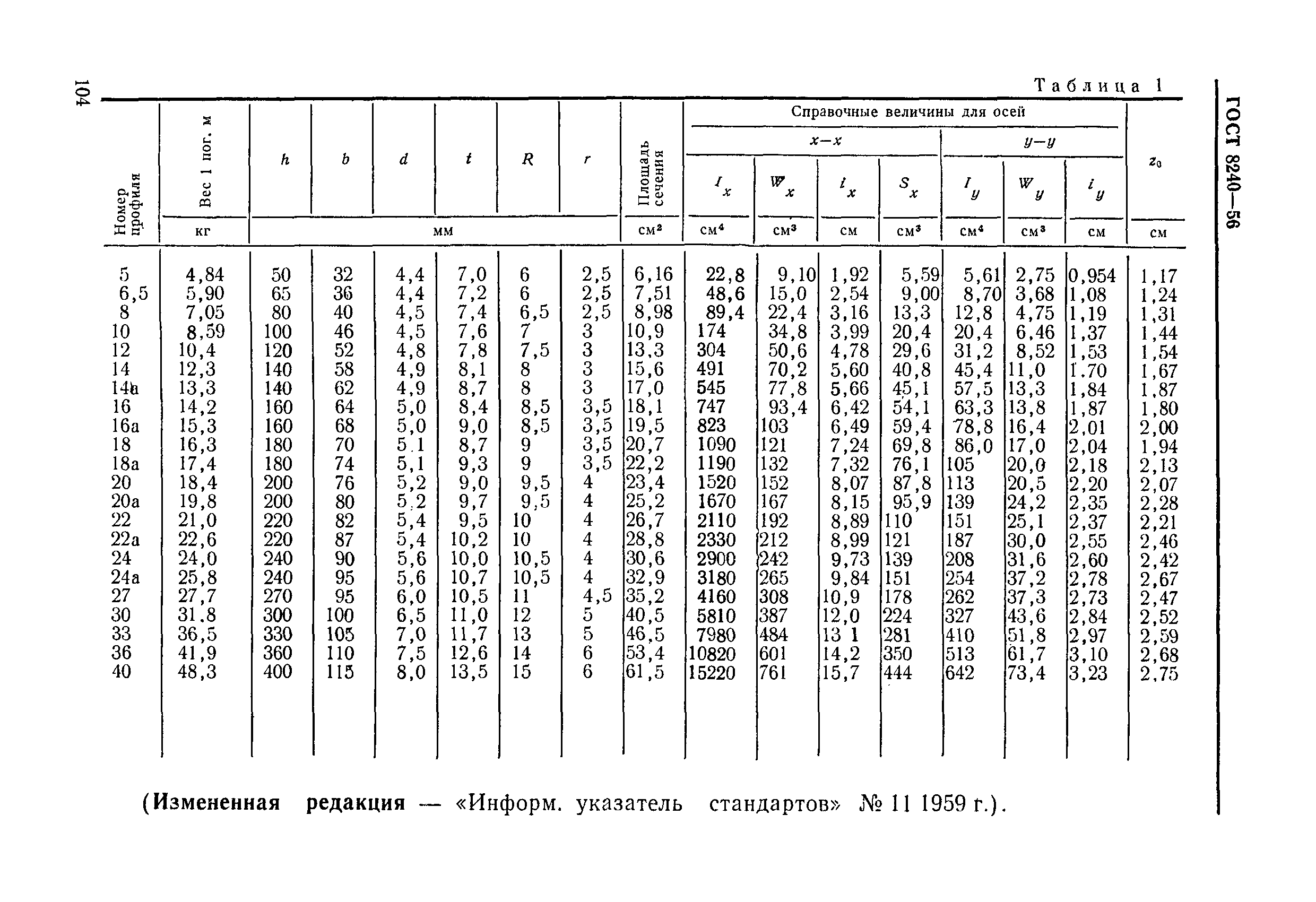 ГОСТ 8240-56