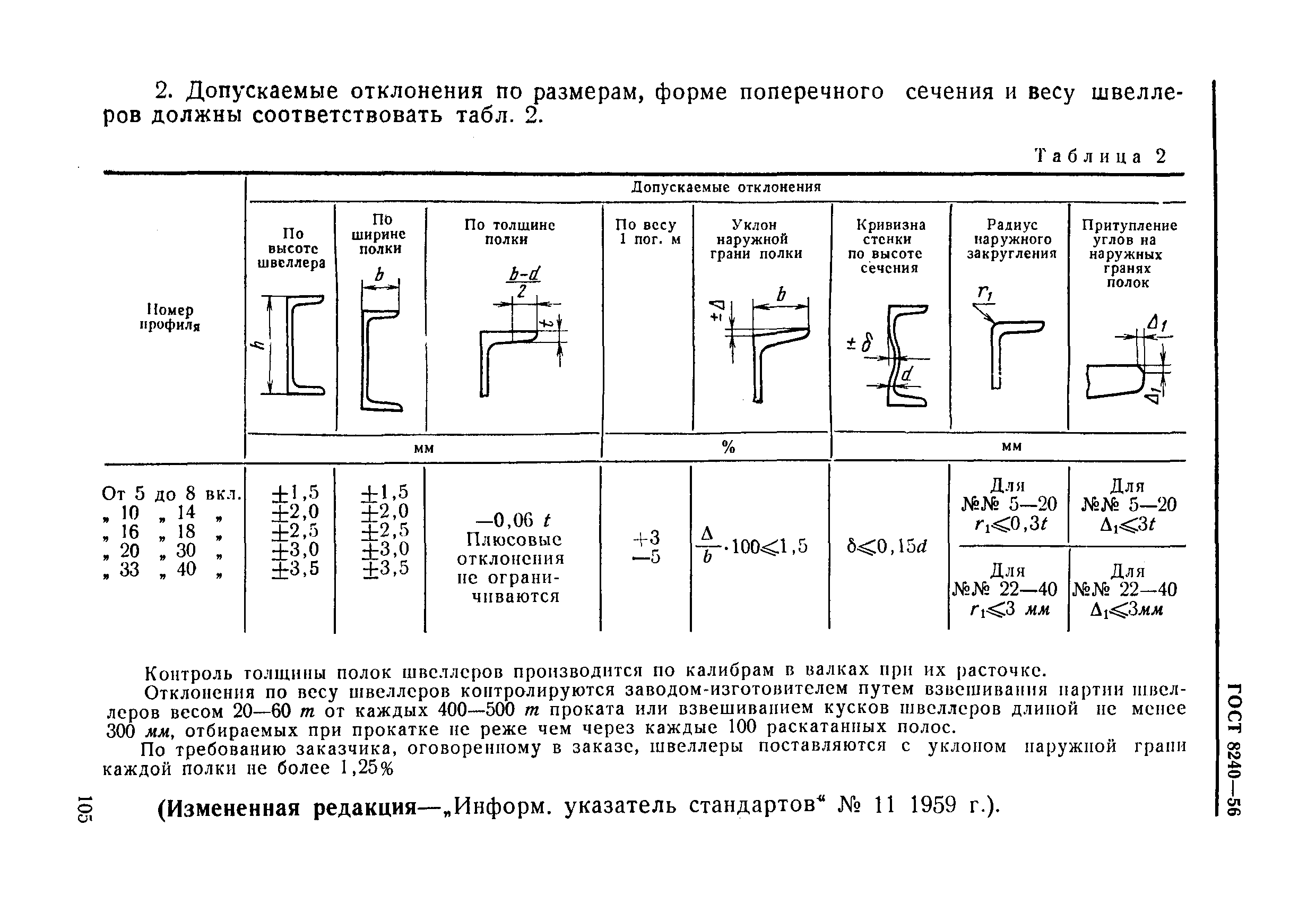 Швеллер марка стали ст0