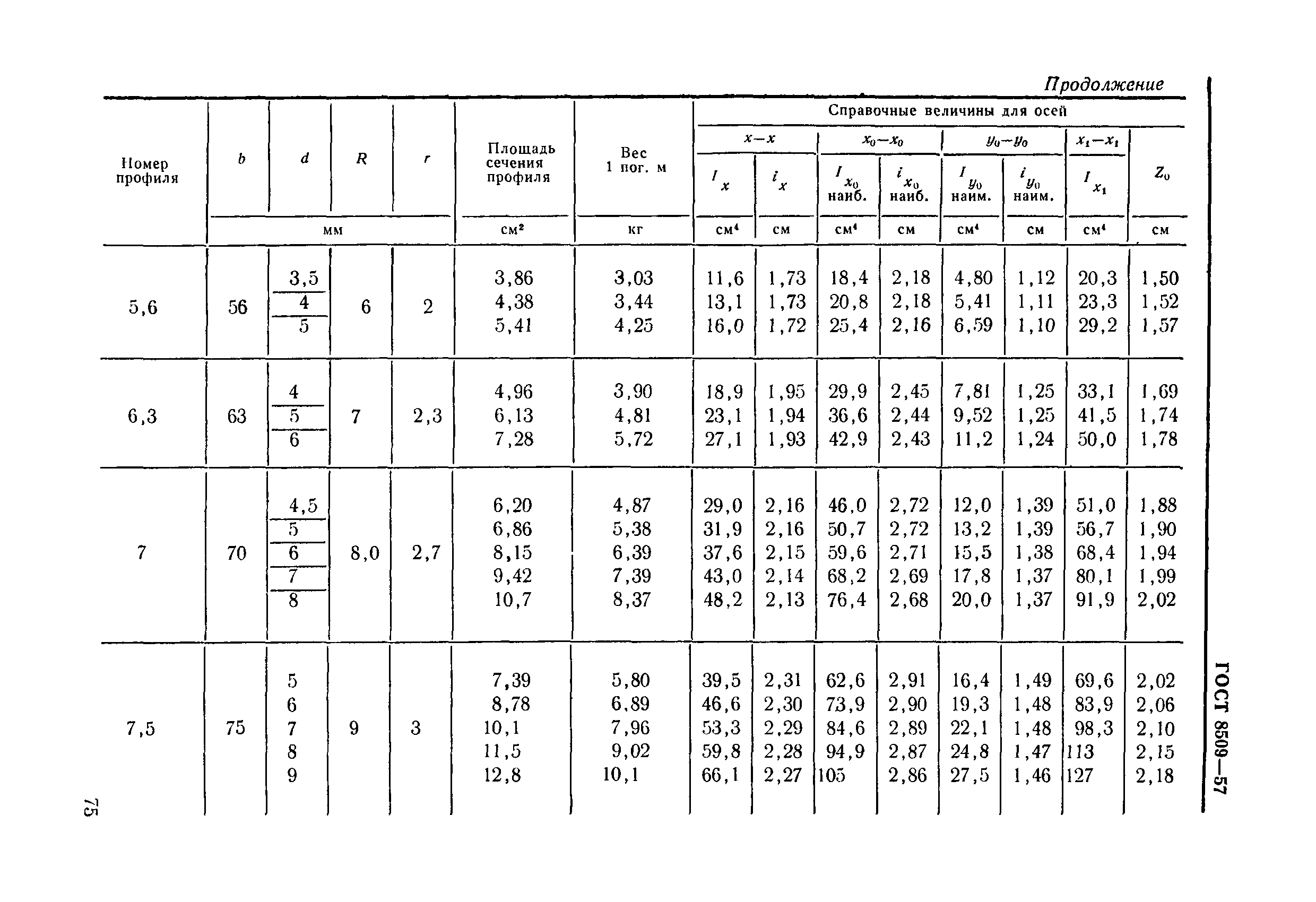 Скачать ГОСТ 8509-57 Сталь Прокатная Угловая Равнобокая. Сортамент