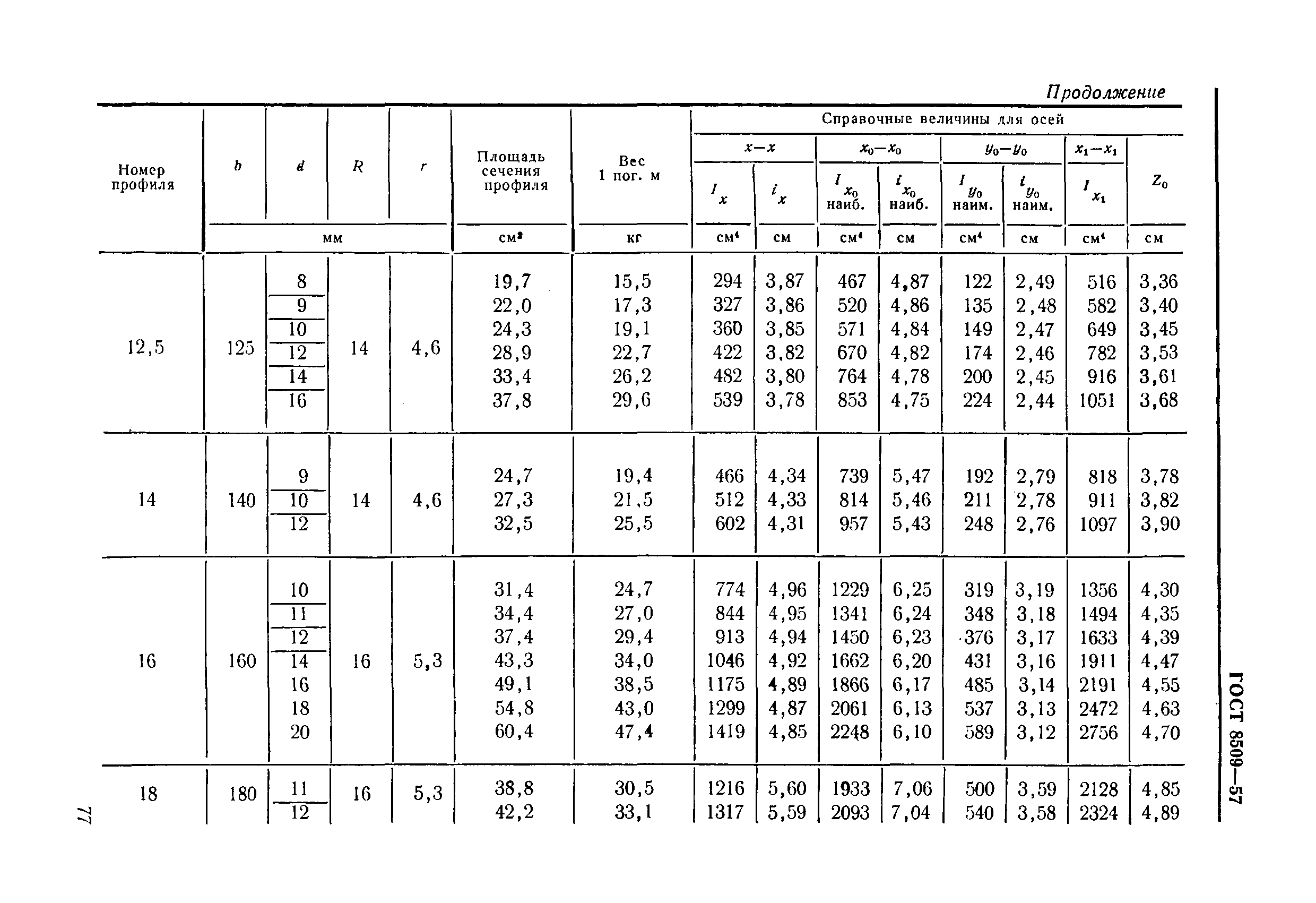 ГОСТ 8509-57