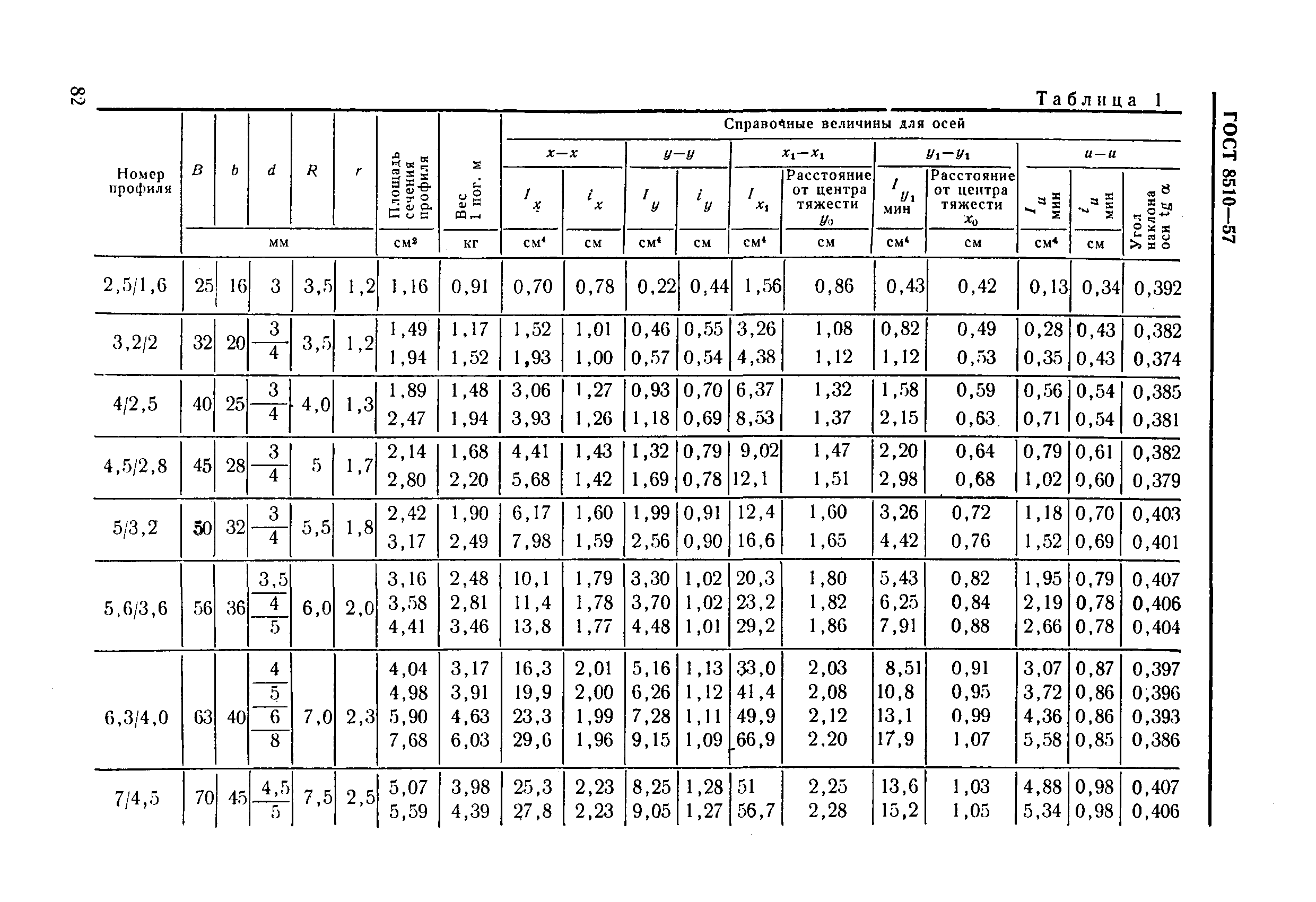 ГОСТ 8510-57