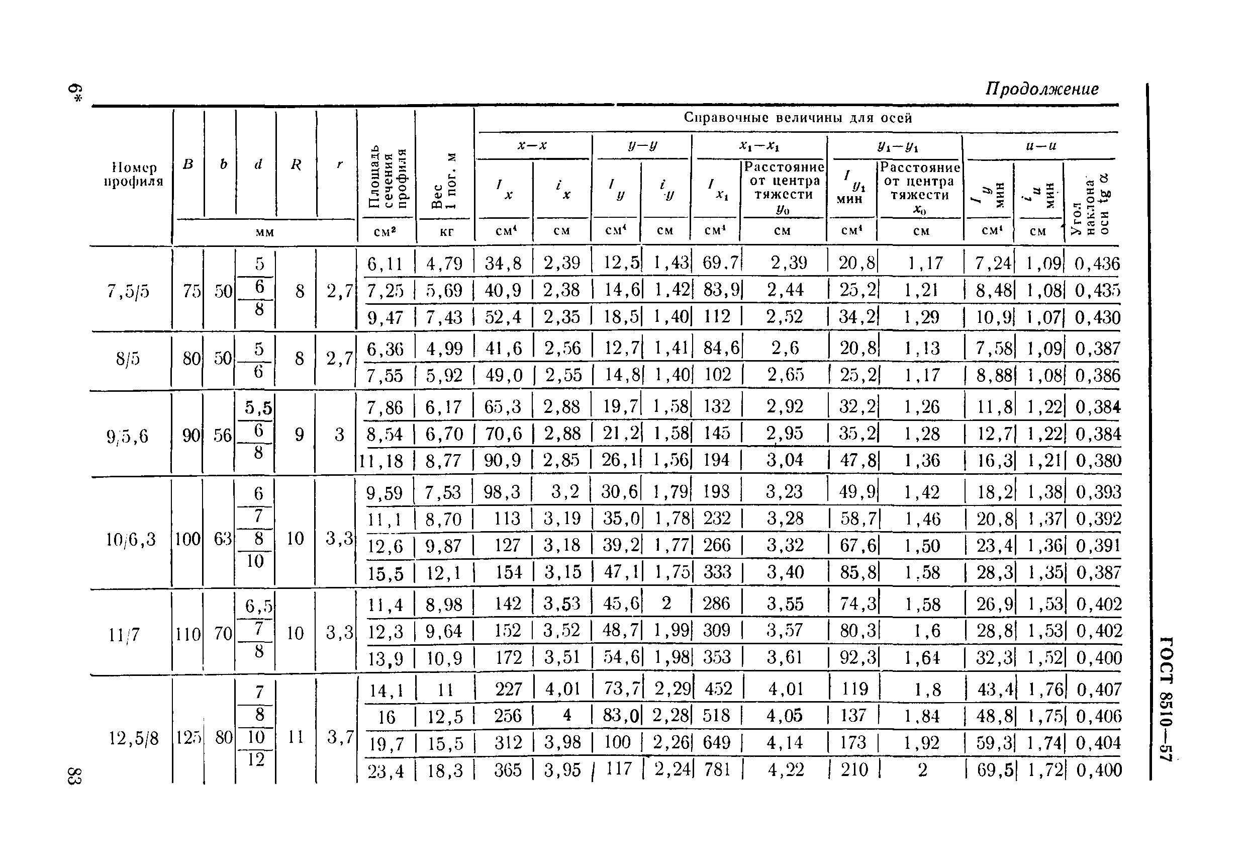 ГОСТ 8510-57