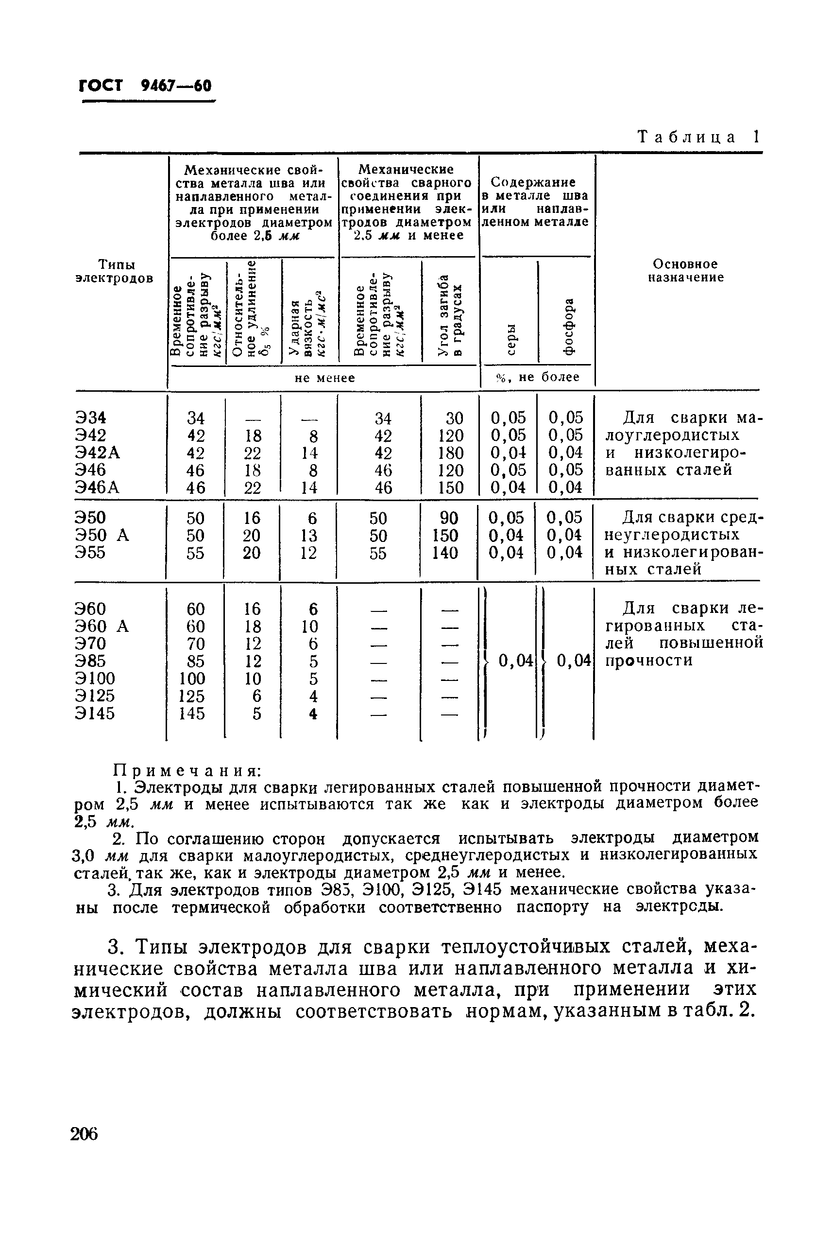 ГОСТ 9467-60