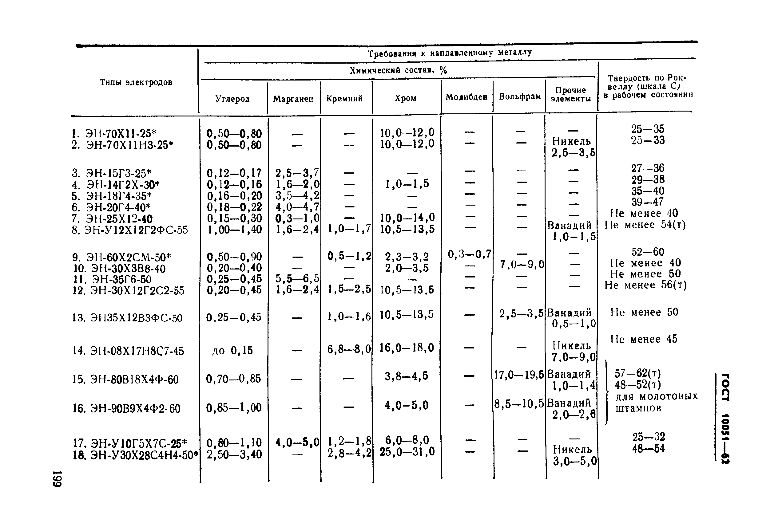 ГОСТ 10051-62