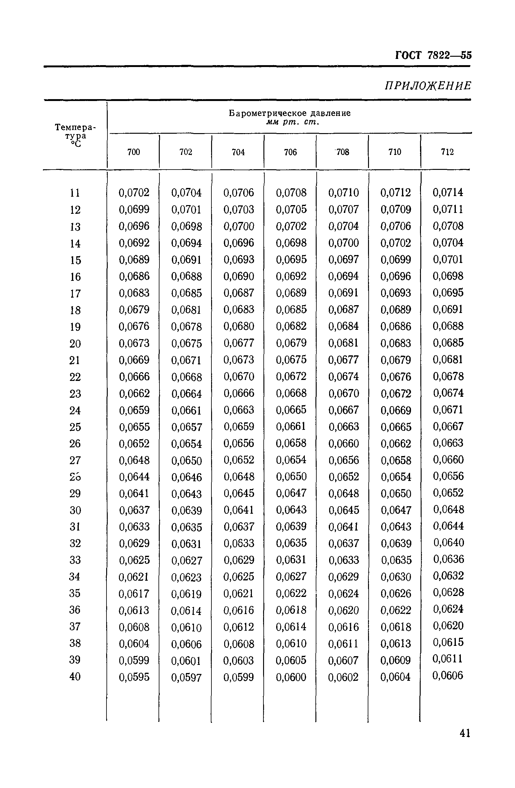 ГОСТ 7822-55