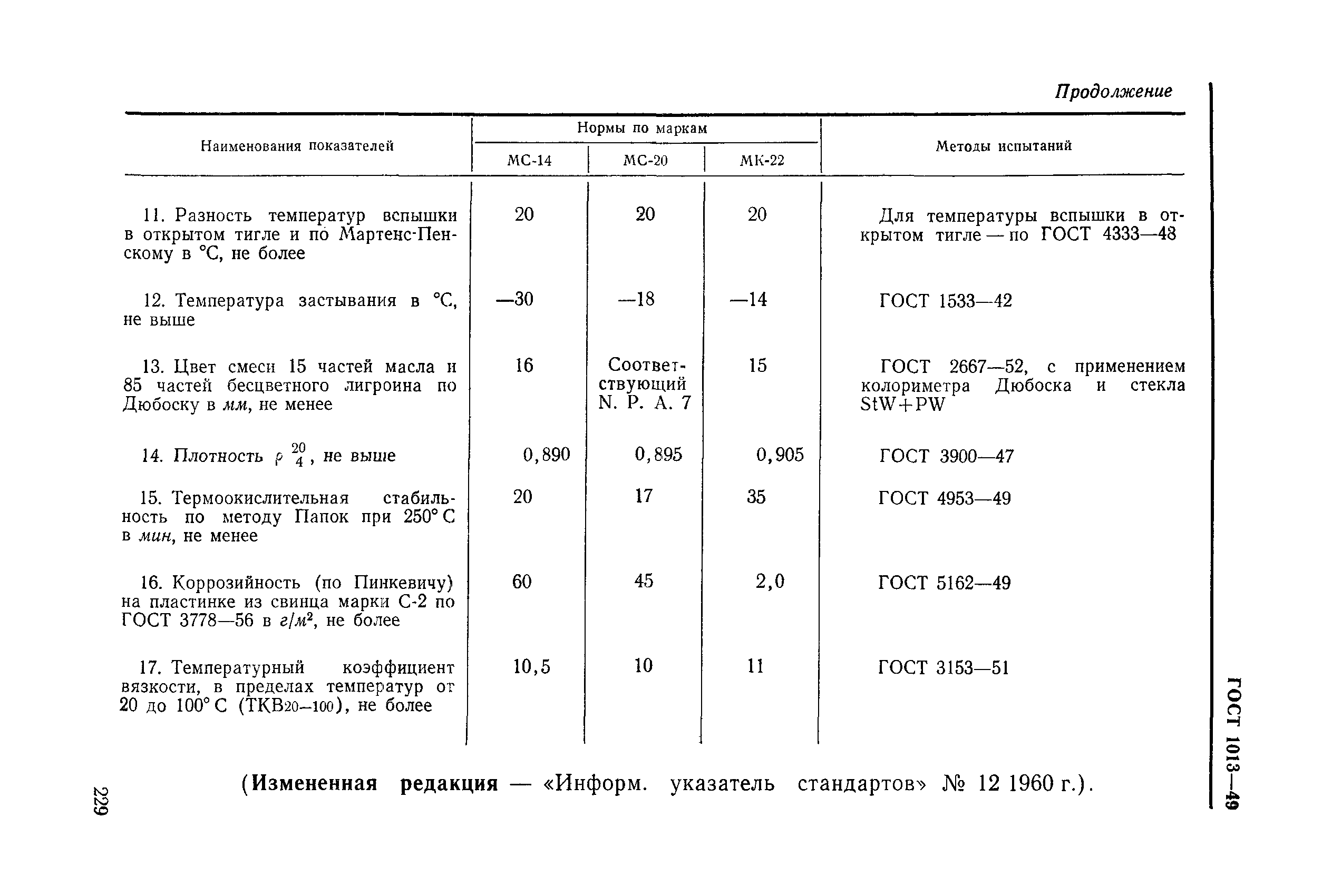 ГОСТ 1013-49