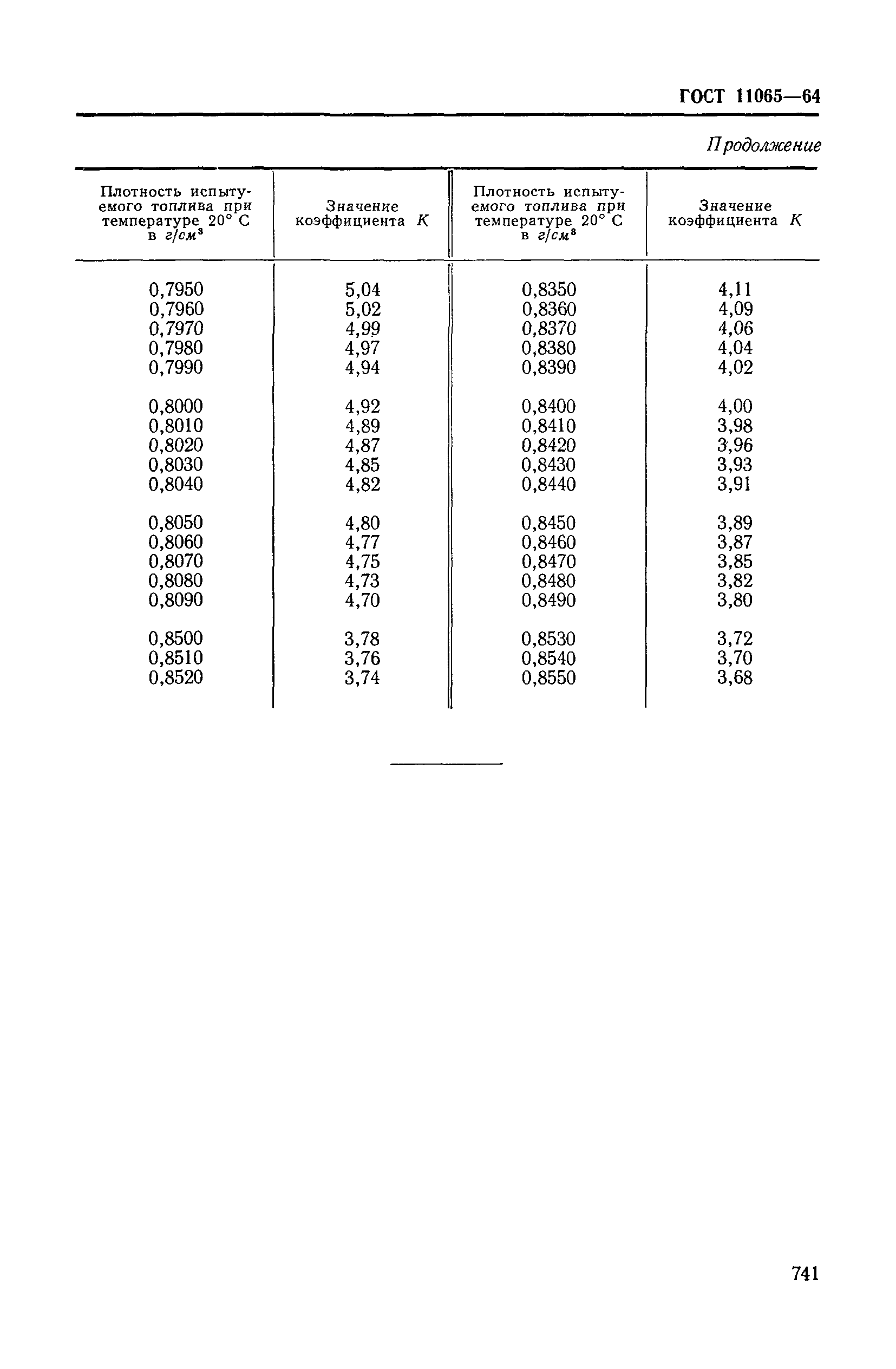 ГОСТ 11065-64