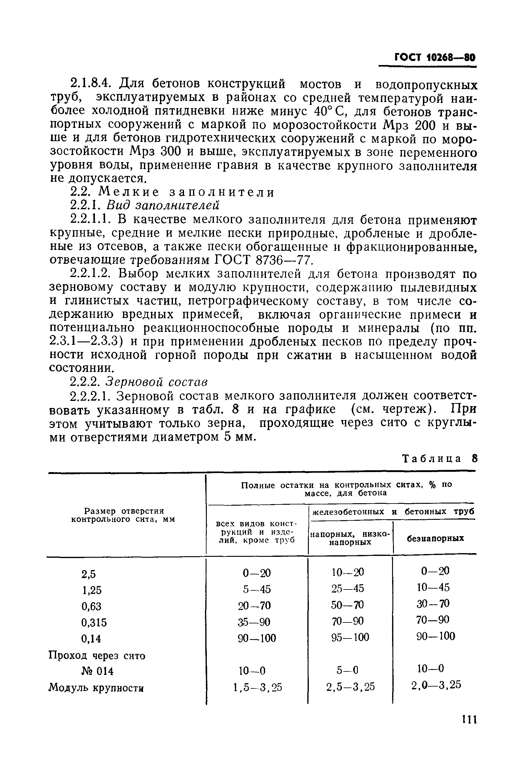 ГОСТ 10268-80