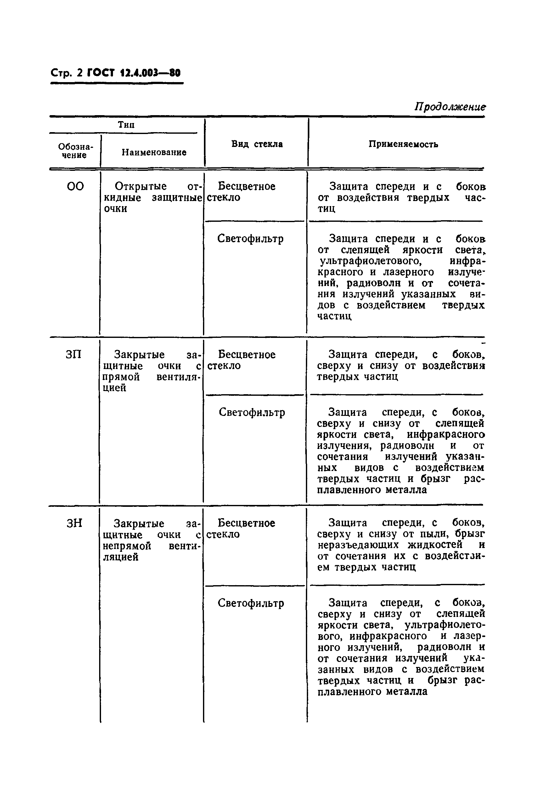 ГОСТ 12.4.003-80