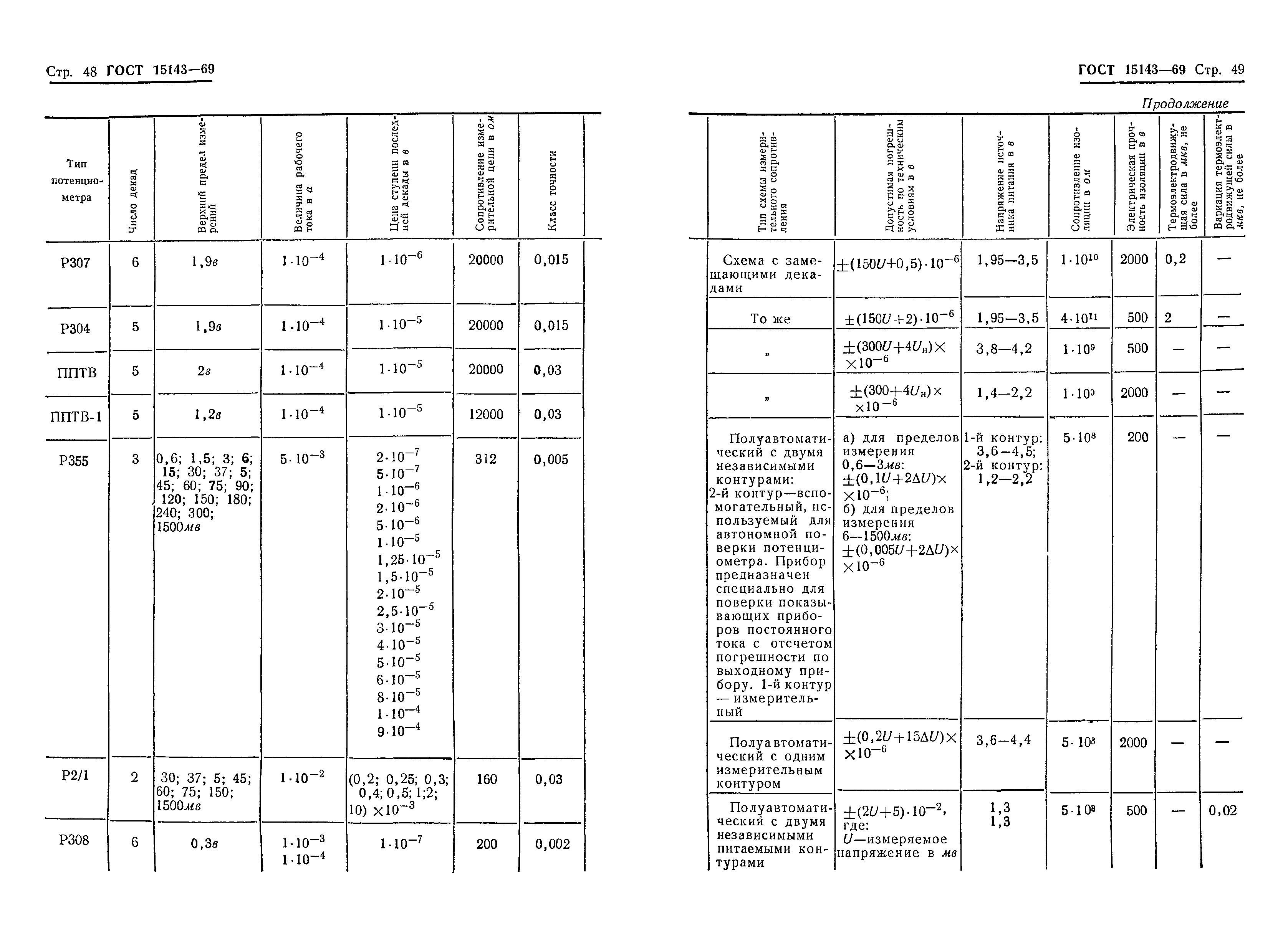 ГОСТ 15143-69